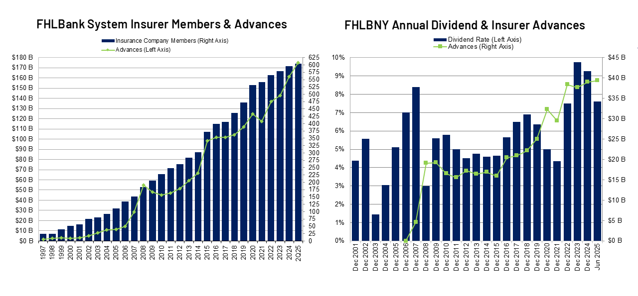 Insurance Companies 2Q25