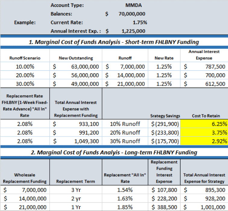 marginal cost