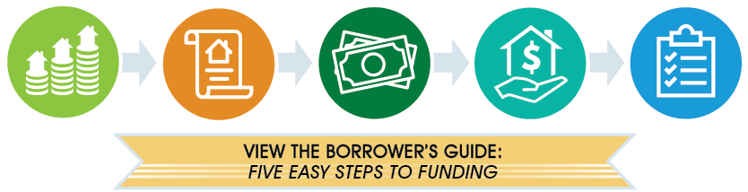 borrowers-guide