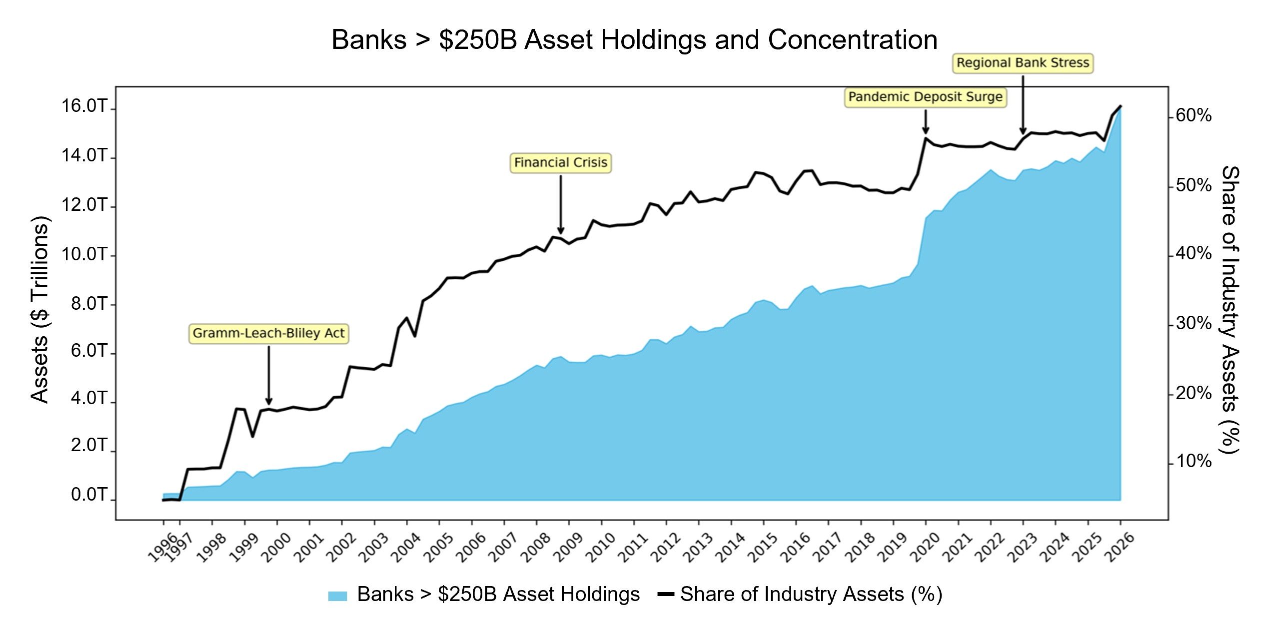 Marginal Cost of Funds Analysis