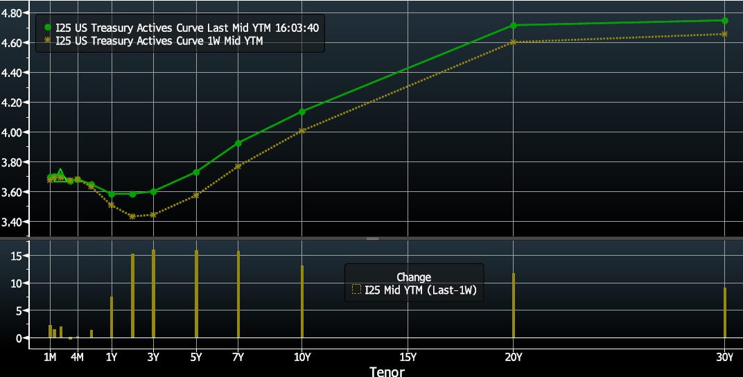 Key Market Trends Chart 2