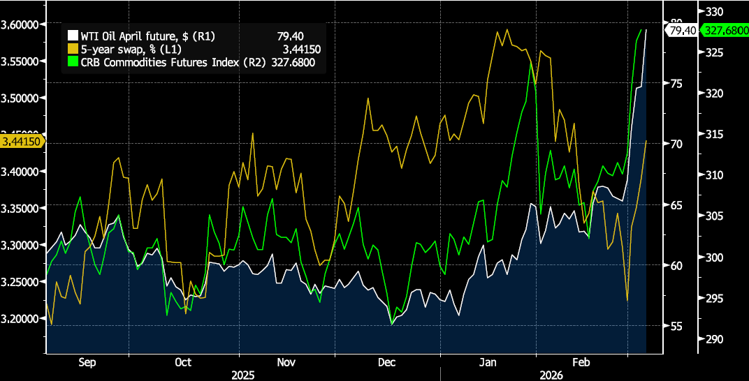 Key Market Trends Chart 3