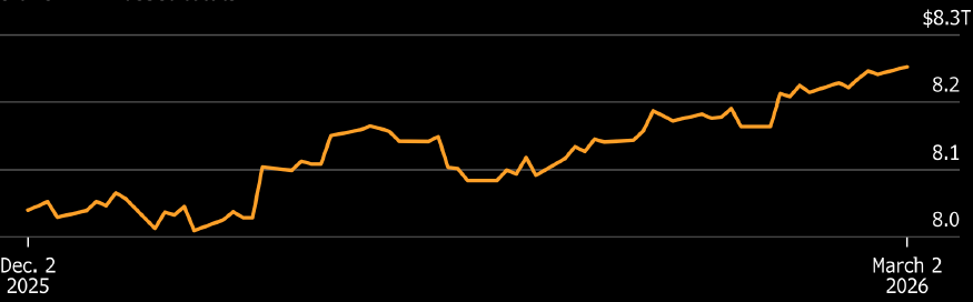 Key Market Trends Chart 4
