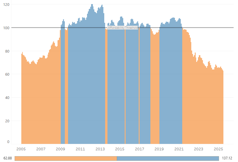 Key Market Trends Chart 2