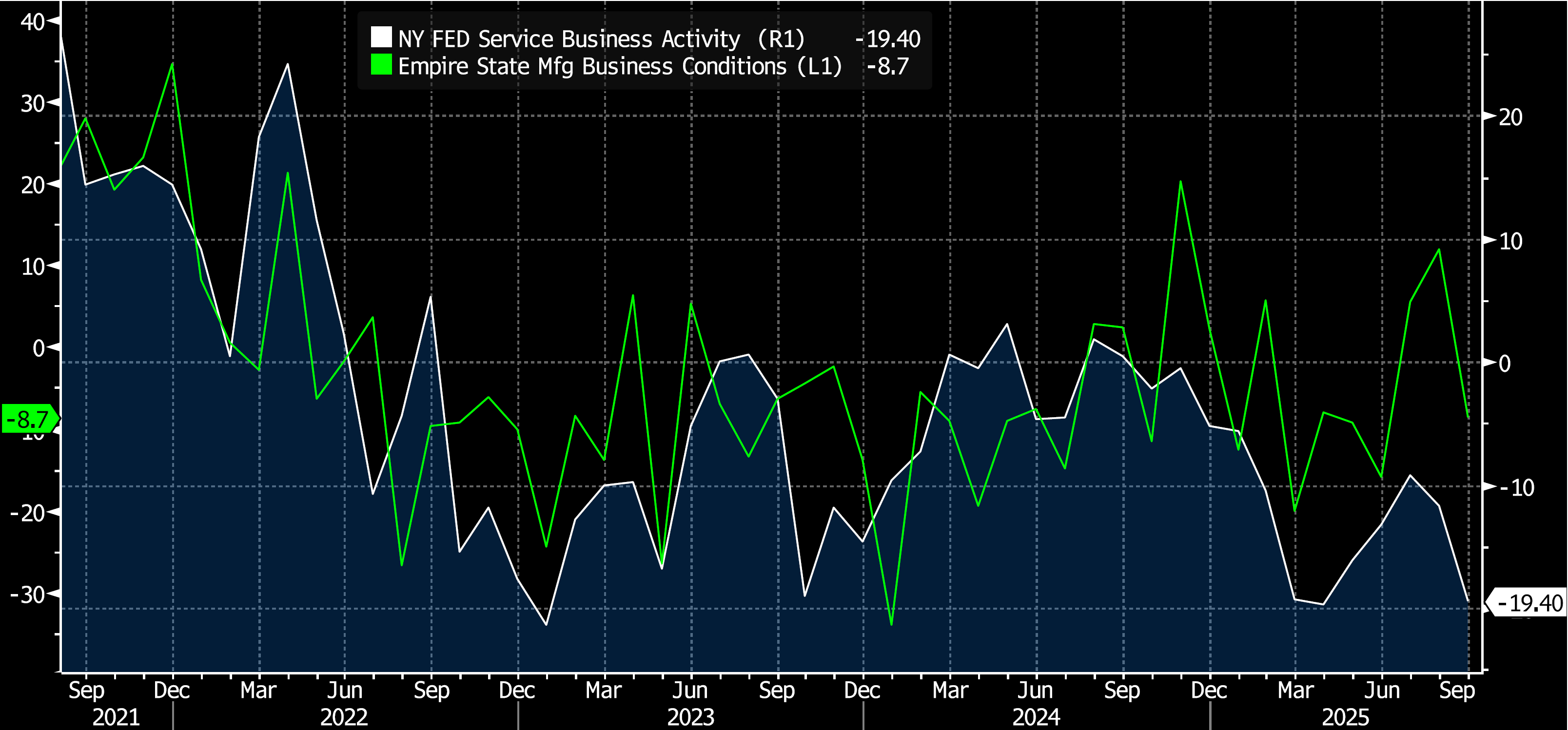 Key Market Trends Chart 1