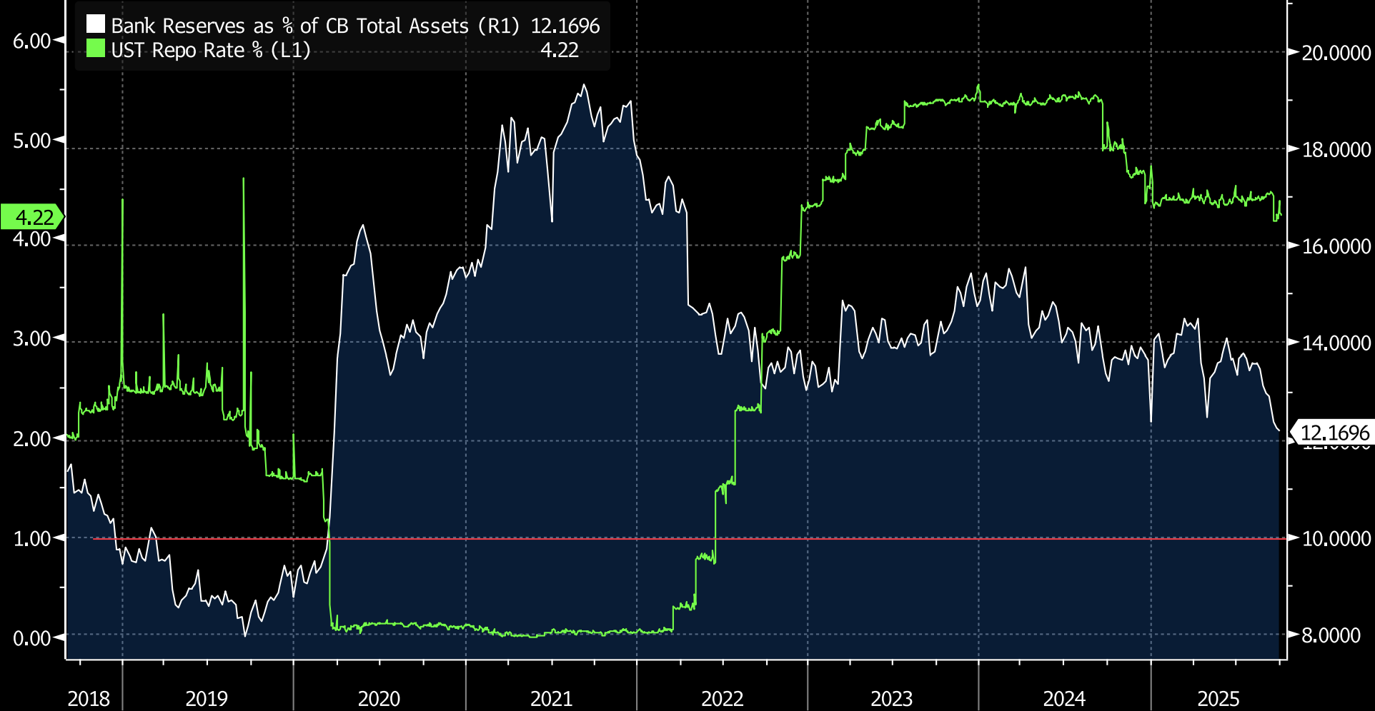 Key Market Trends Chart 2