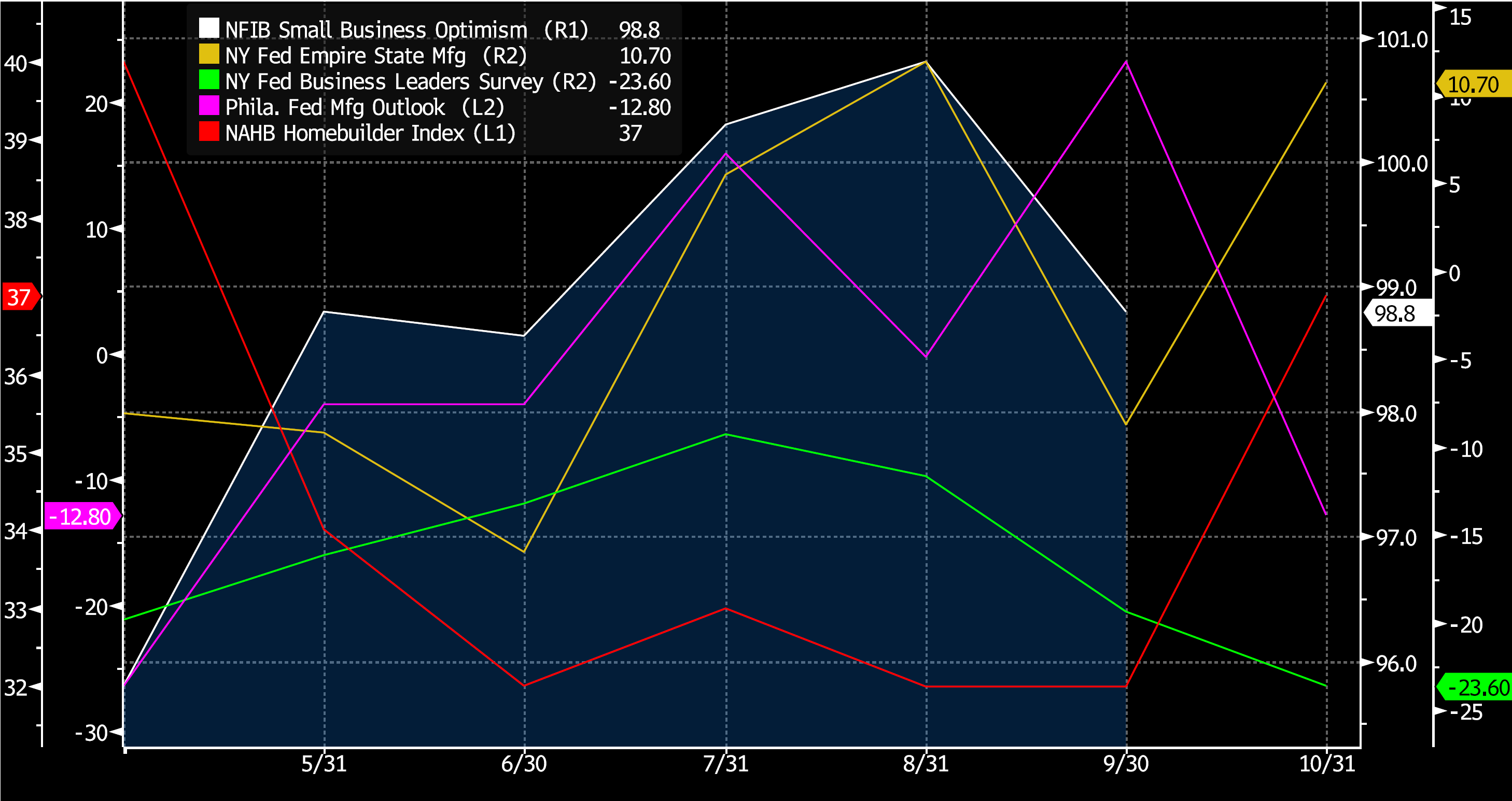 Key Market Trends Chart 1