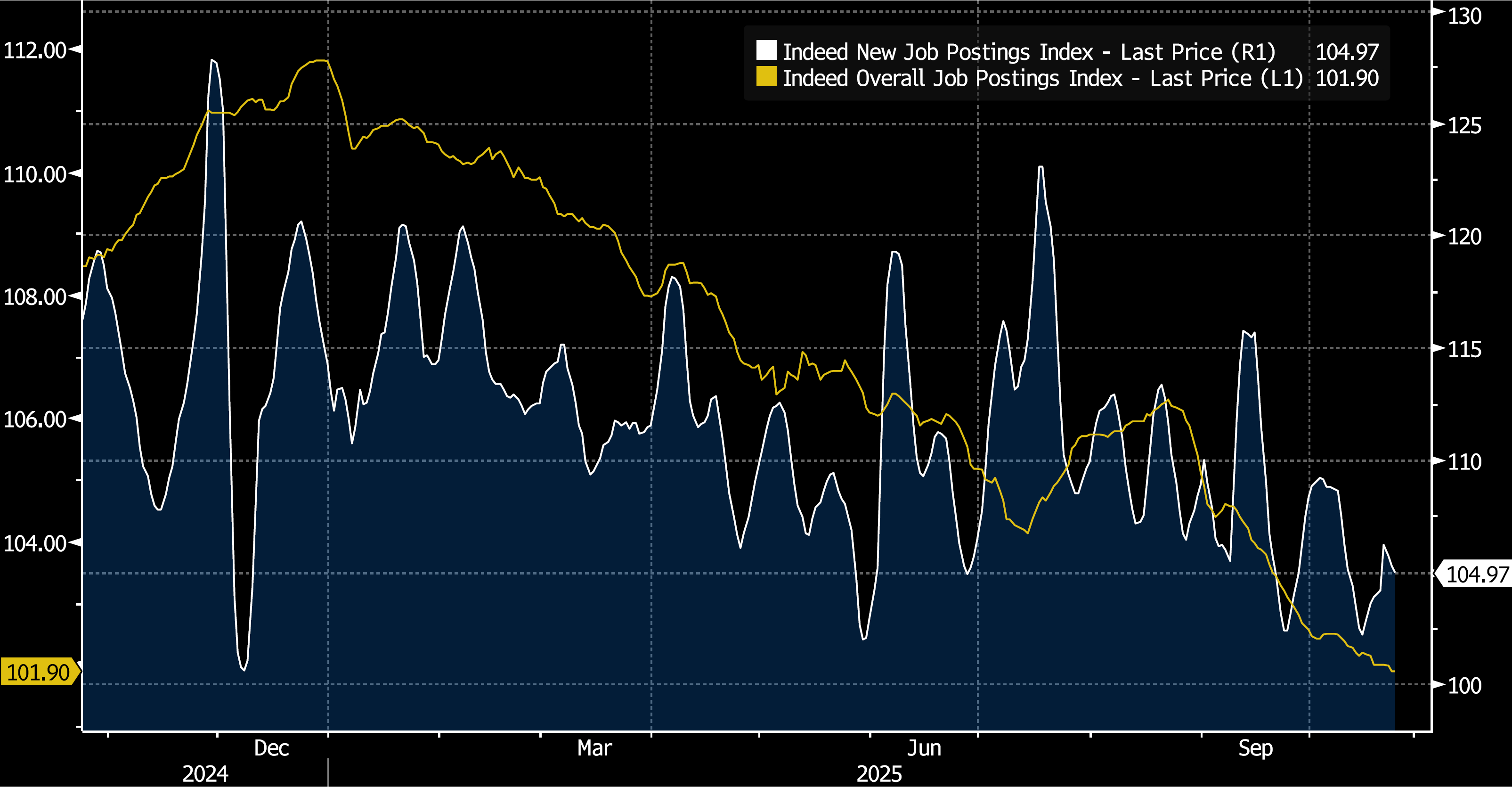 Key Market Trends Chart 1
