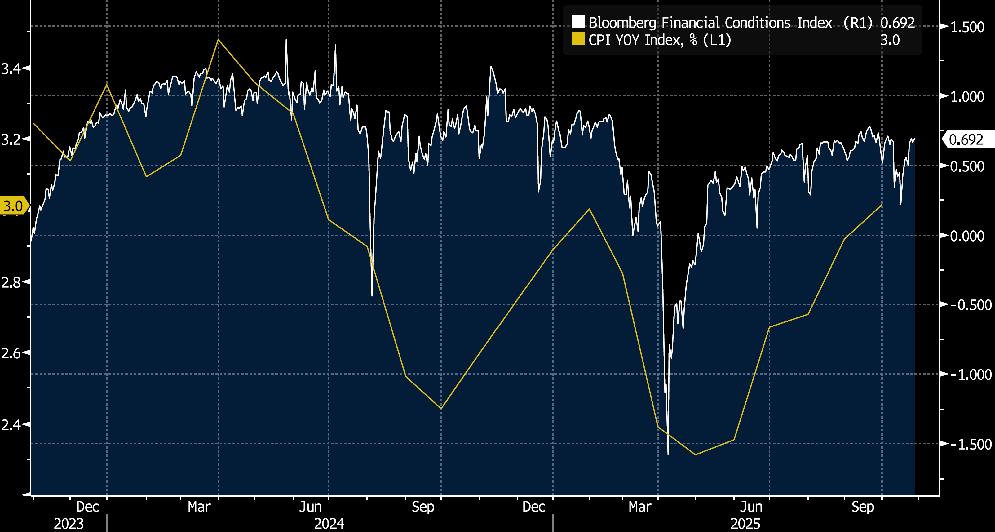 Key Market Trends Chart 2