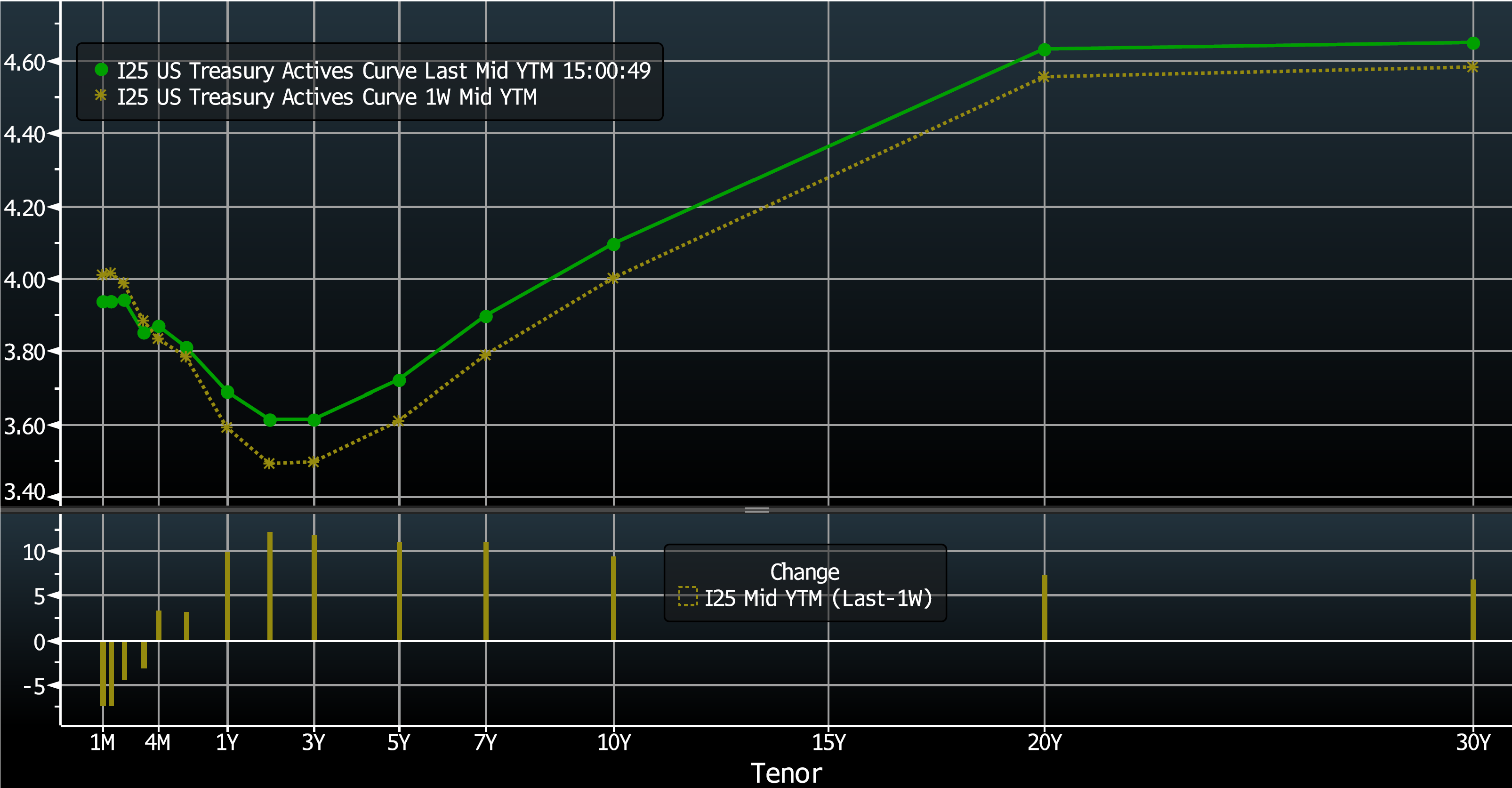 Key Market Trends Chart 3