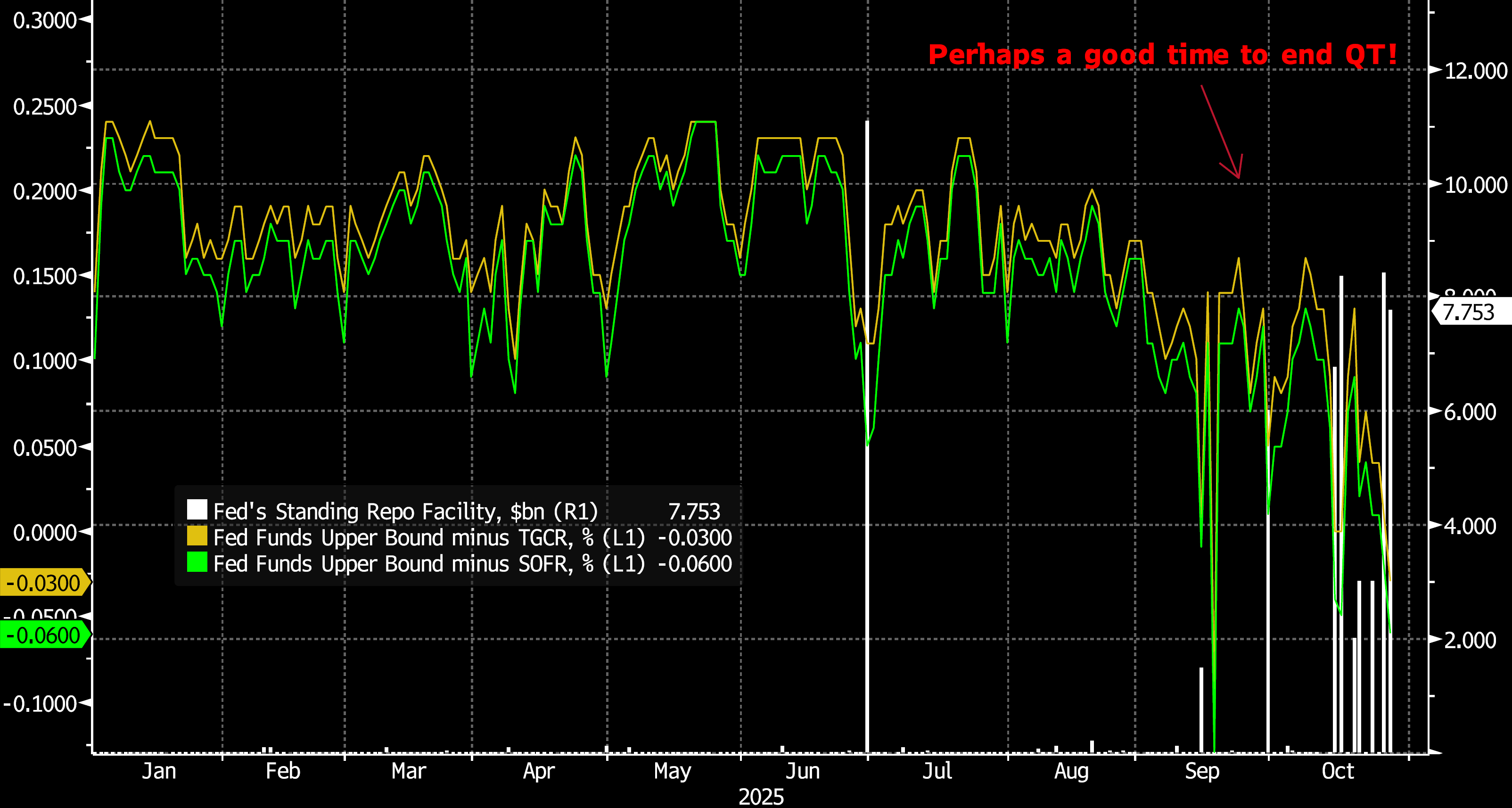 Key Market Trends Chart 4