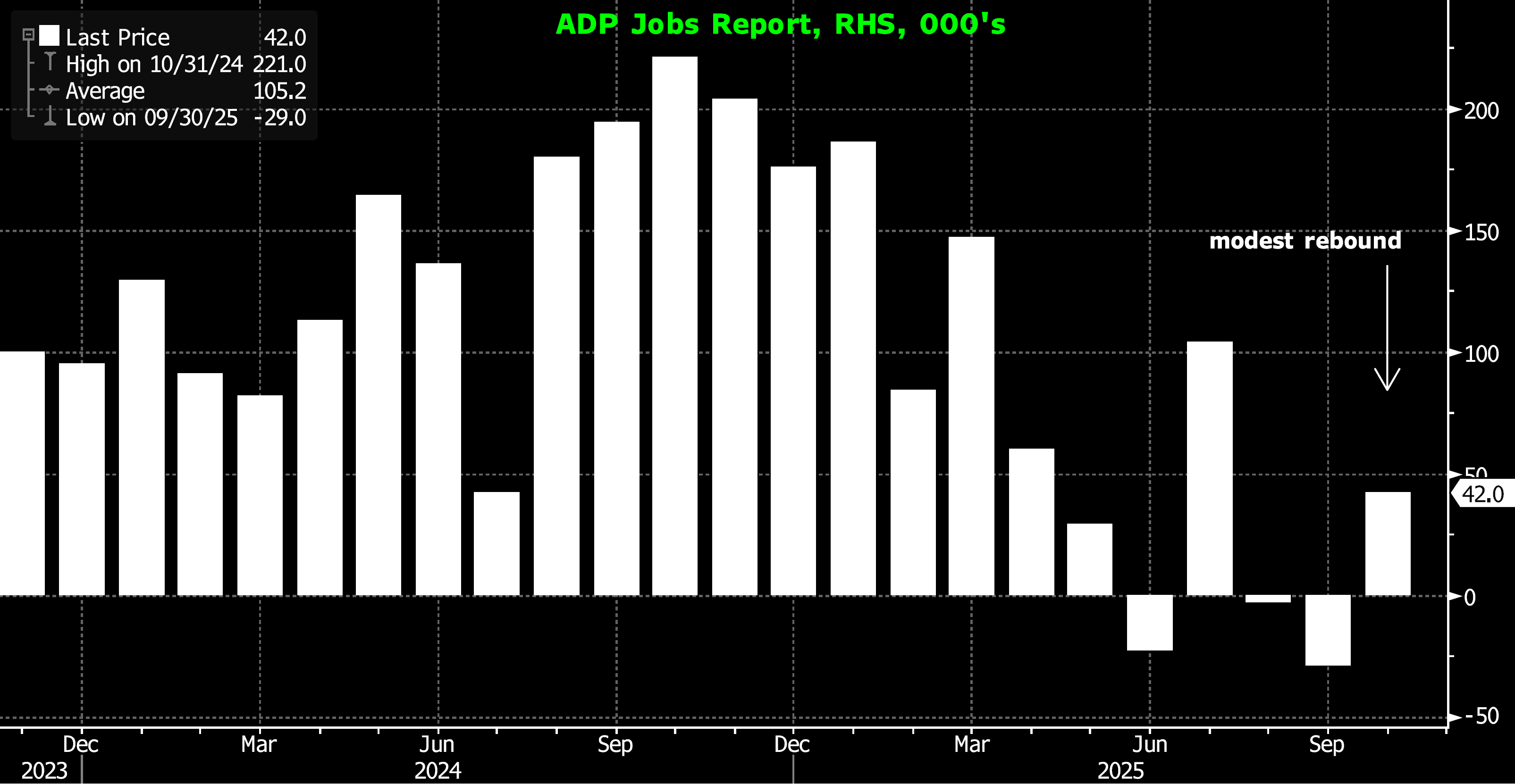 Key Market Trends Chart 1
