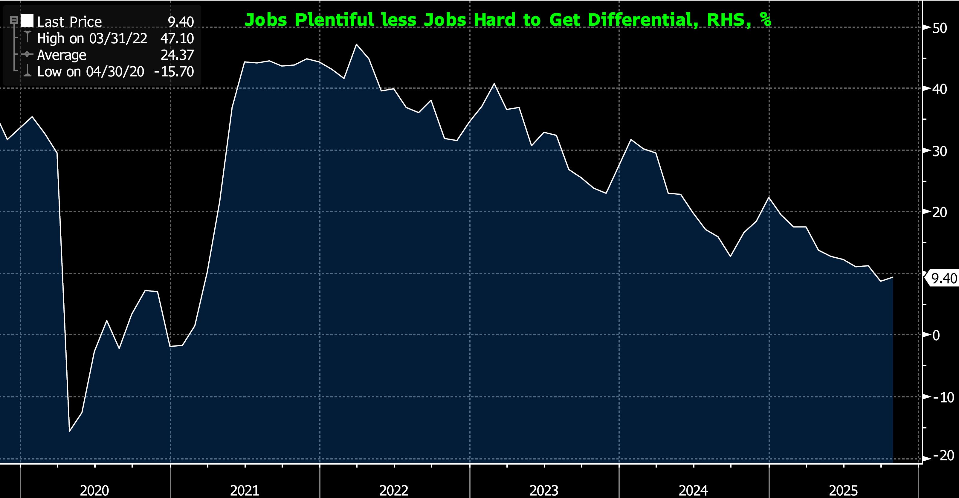 Key Market Trends Chart 2