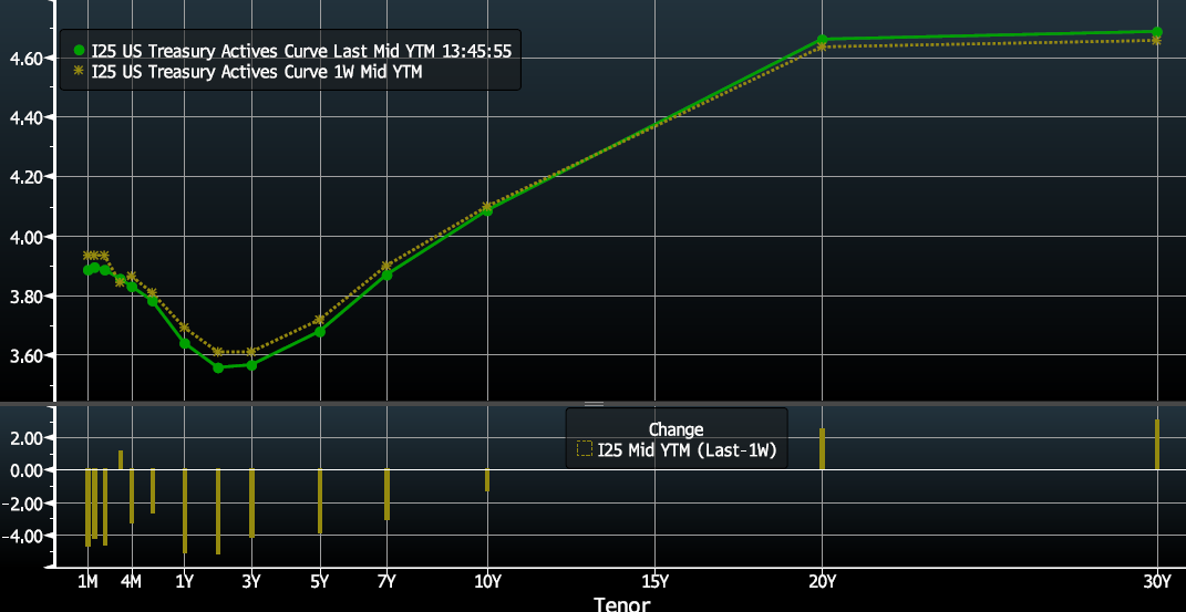 Key Market Trends Chart 3