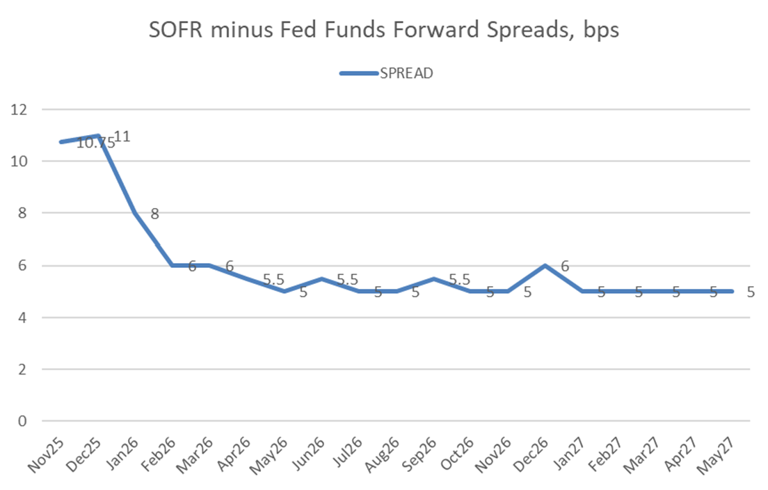 Key Market Trends Chart 4