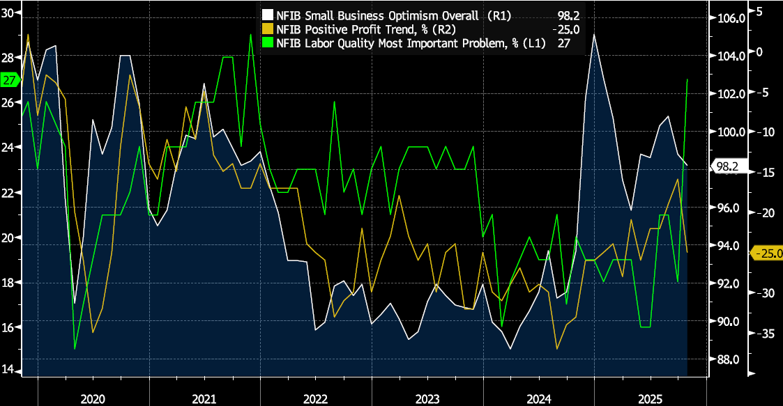 Key Market Trends Chart 1