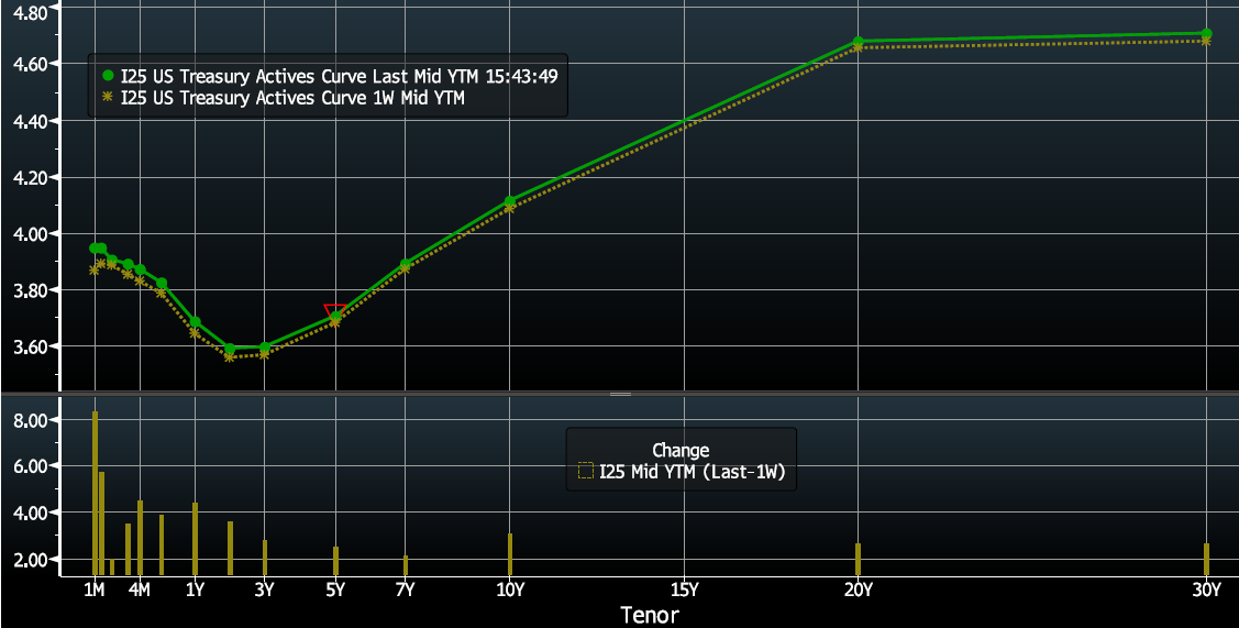 Key Market Trends Chart 3