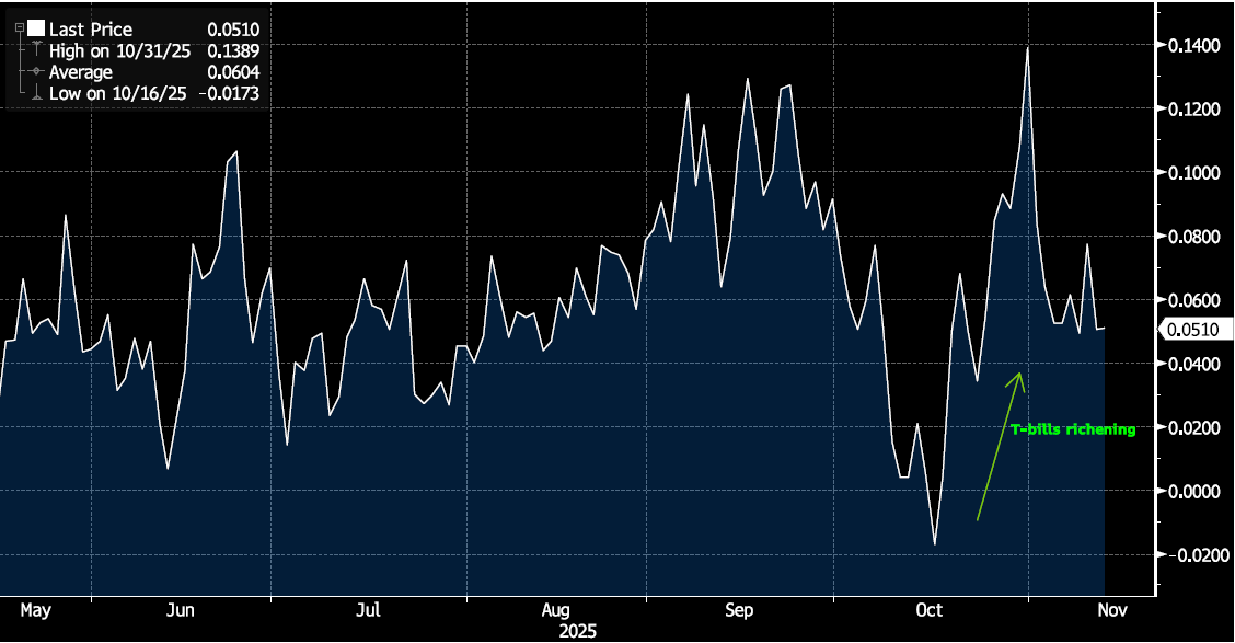 Key Market Trends Chart 4