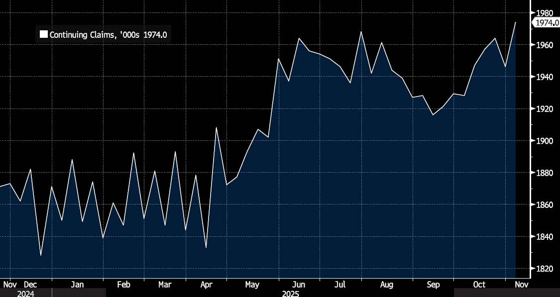 Key Market Trends Chart 1