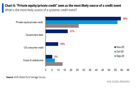 Key Market Trends Chart 2