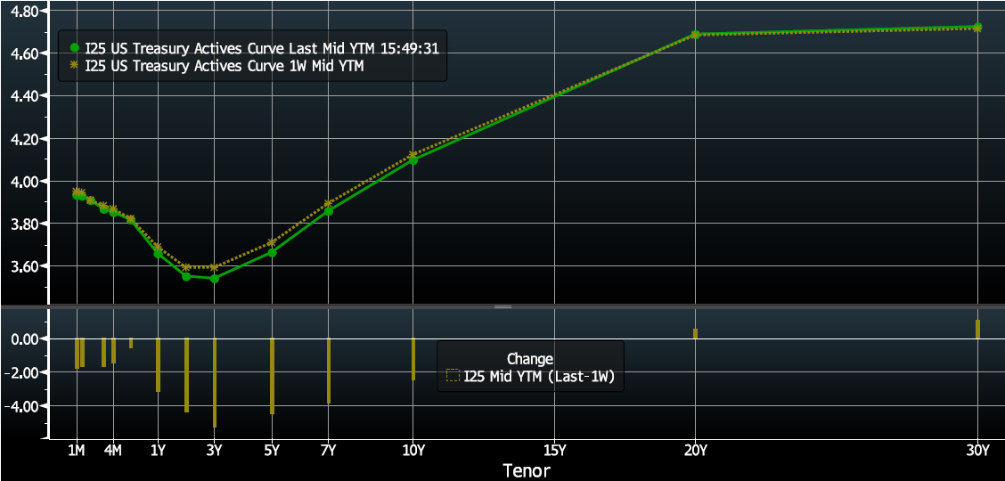 Key Market Trends Chart 3