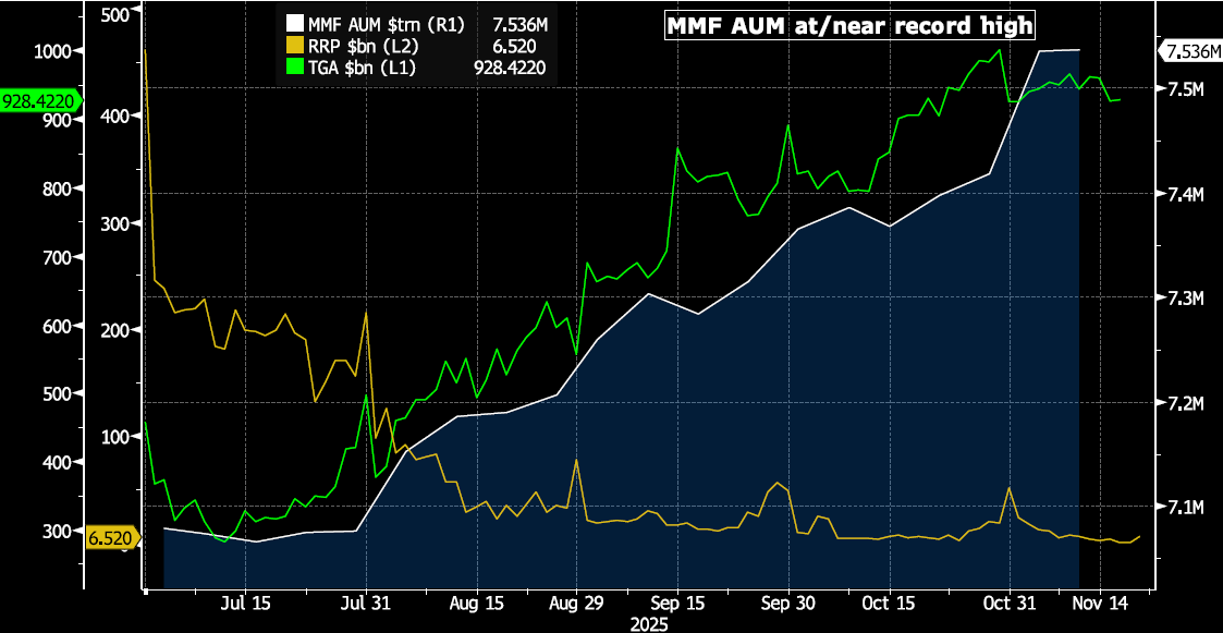 Key Market Trends Chart 4