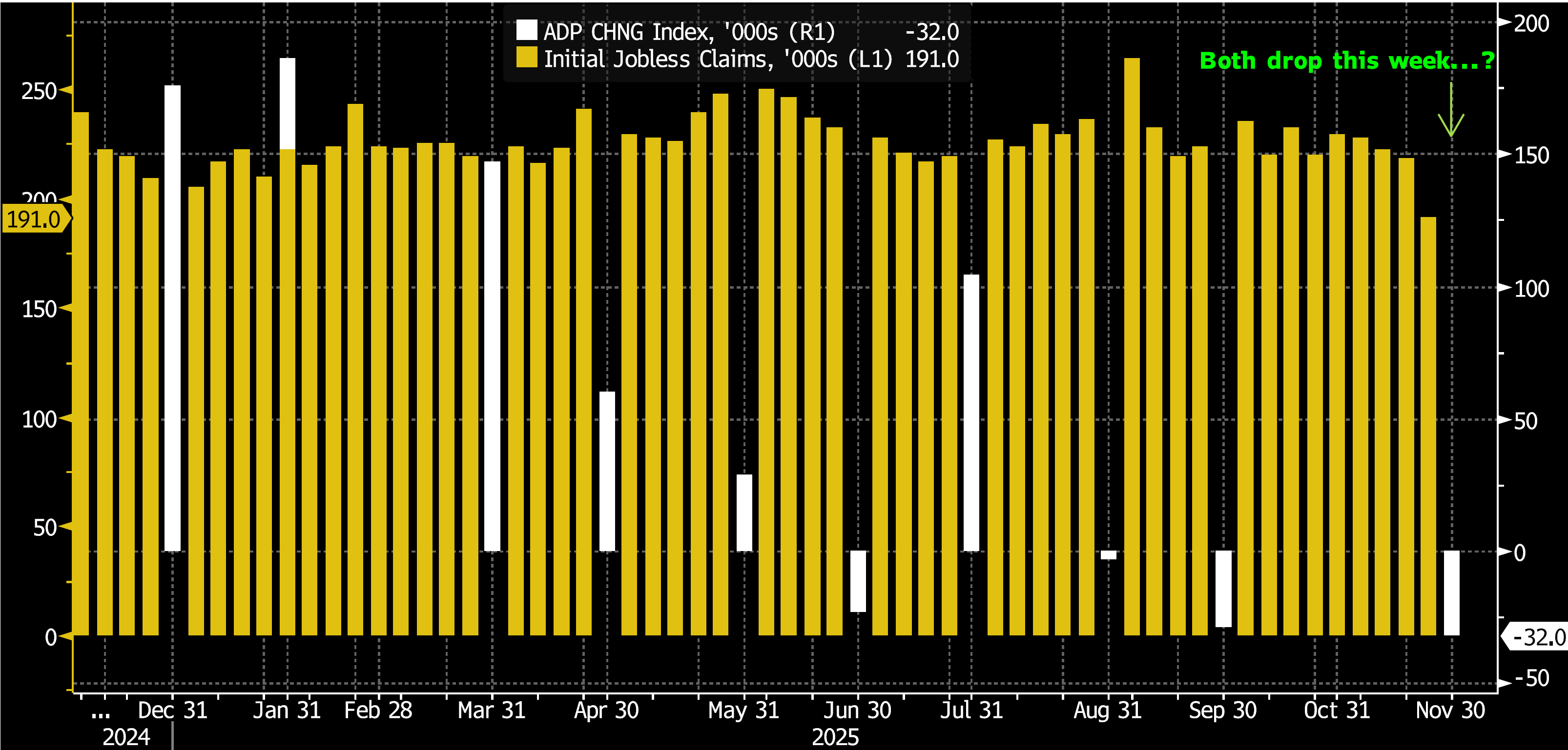 Key Market Trends Chart 1