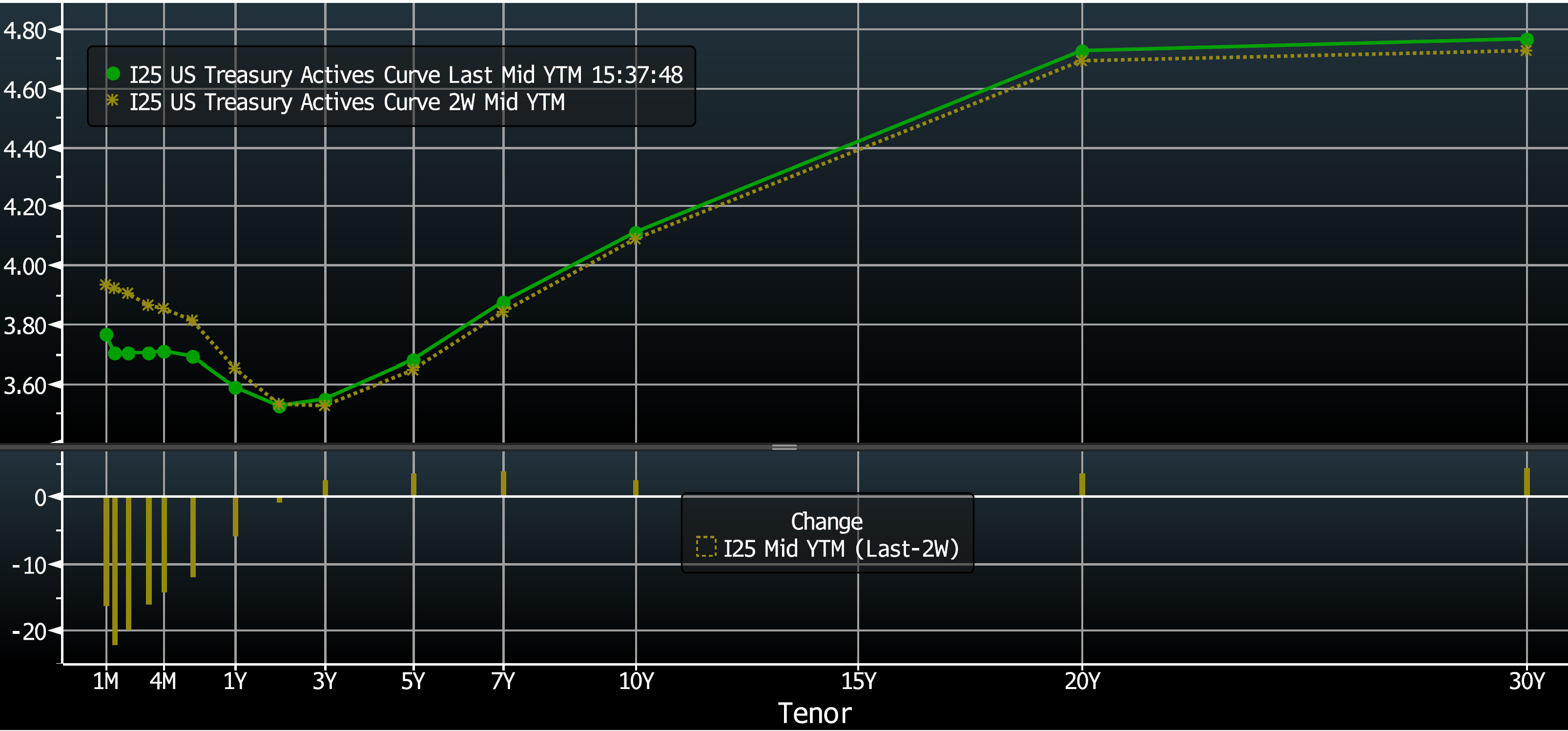 Key Market Trends Chart 3