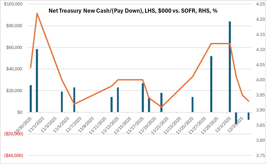 Key Market Trends Chart 4