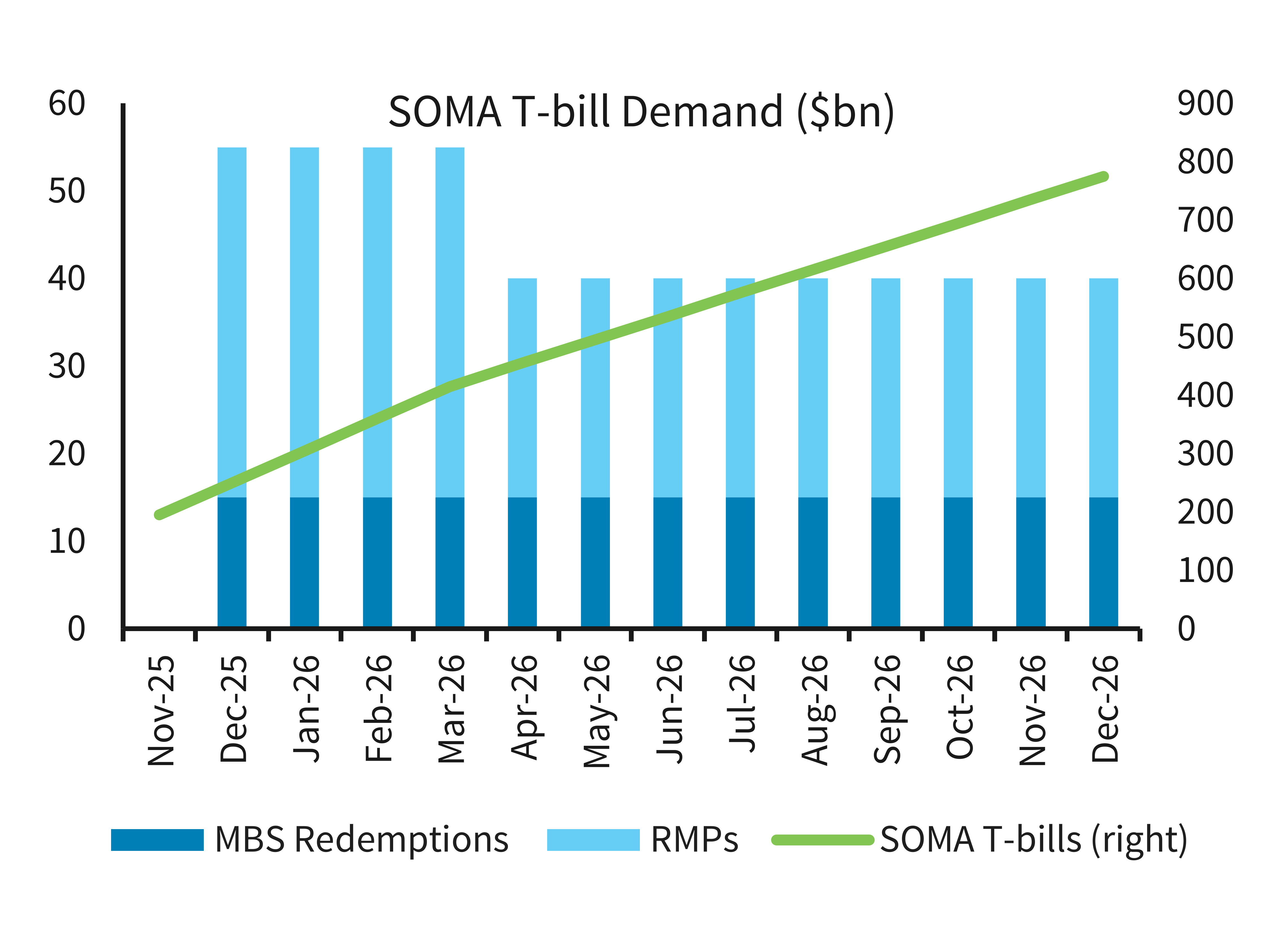 Key Market Trends Chart 2