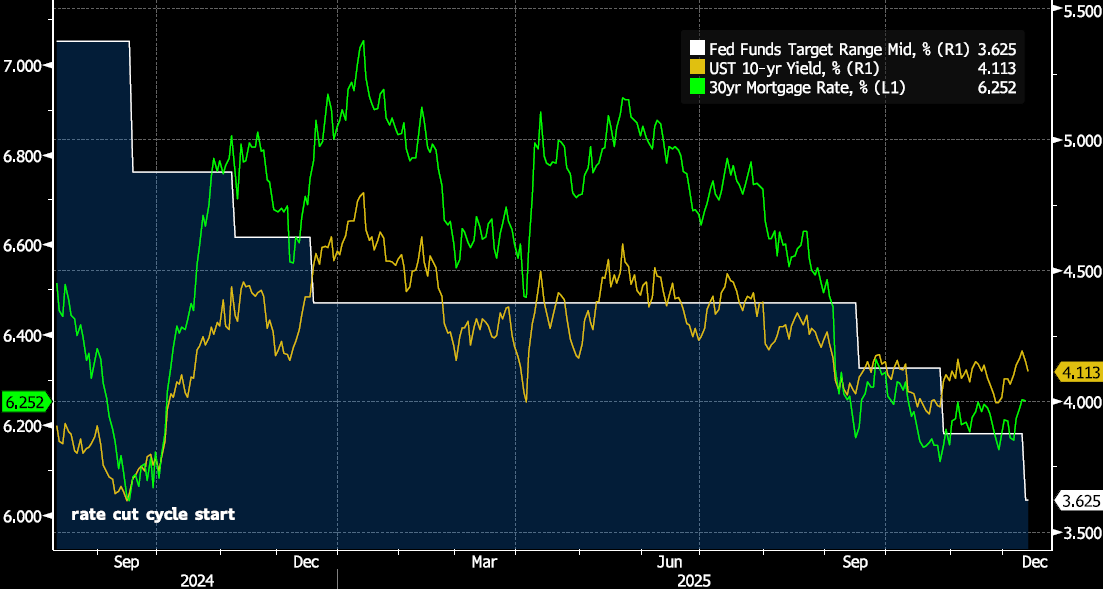 Key Market Trends Chart 3