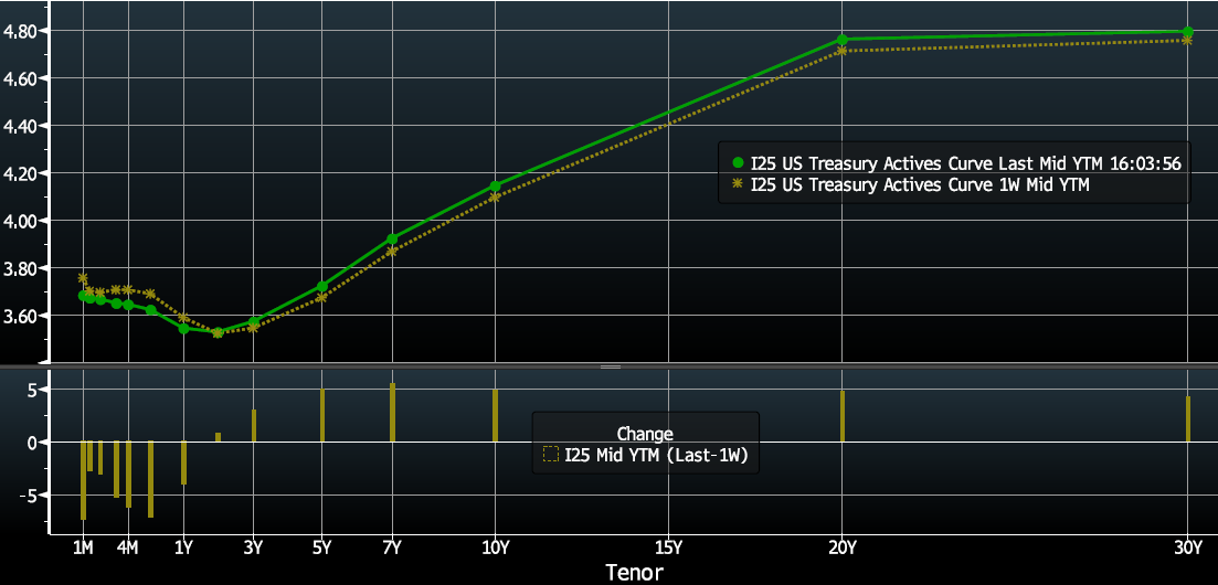 Key Market Trends Chart 4