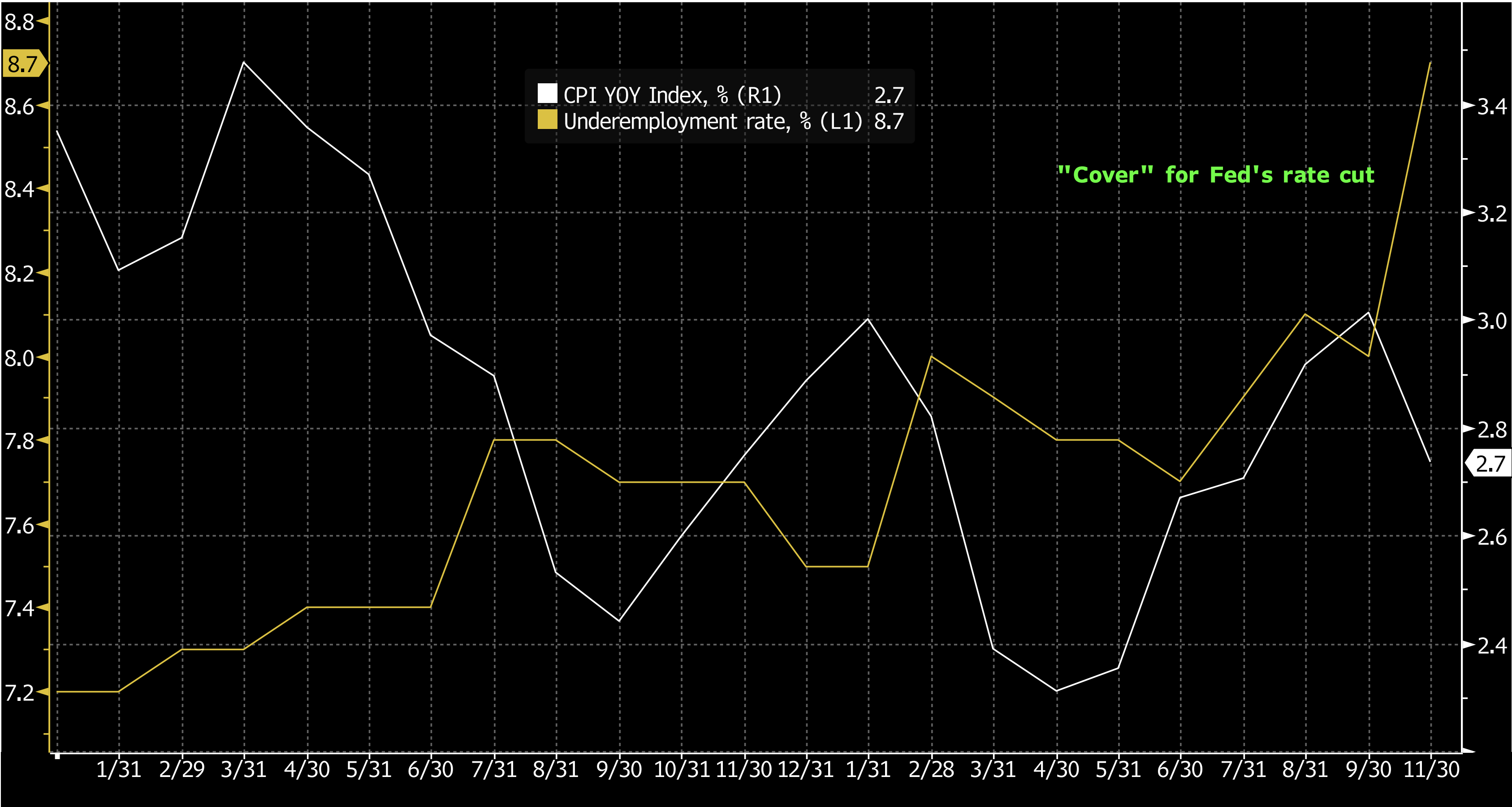 Key Market Trends Chart 1
