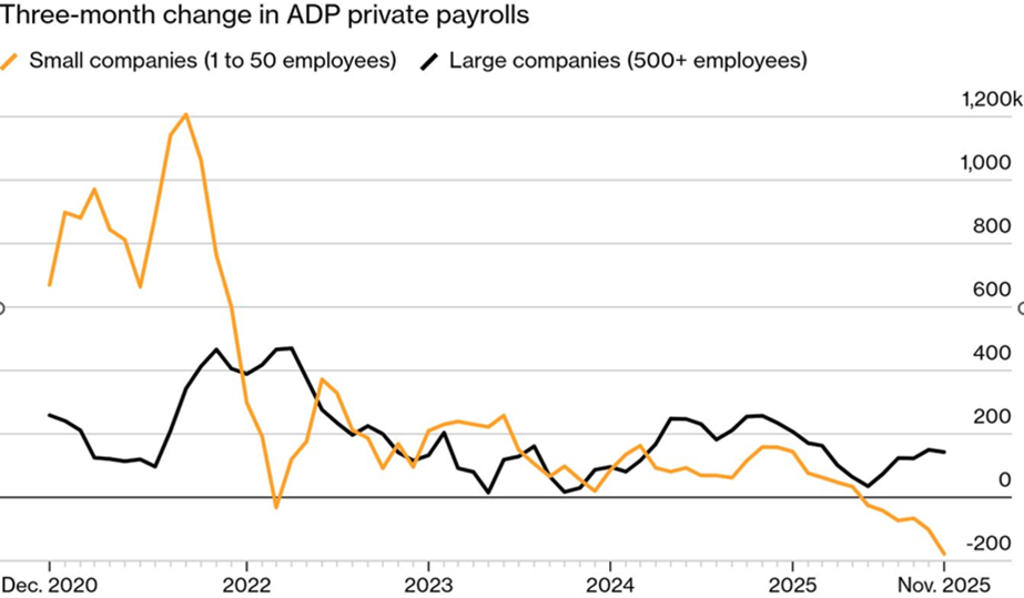 Key Market Trends Chart 2