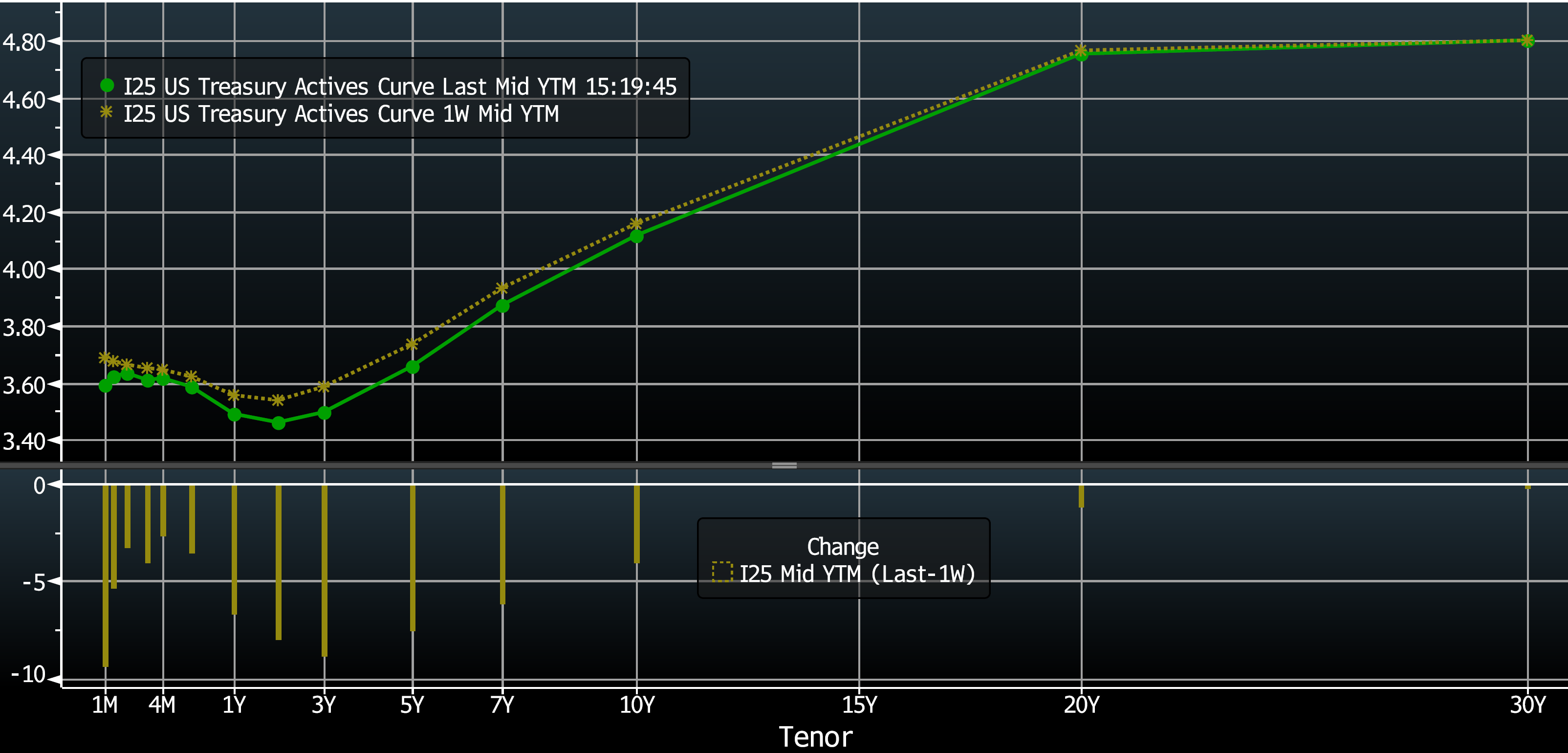 Key Market Trends Chart 3