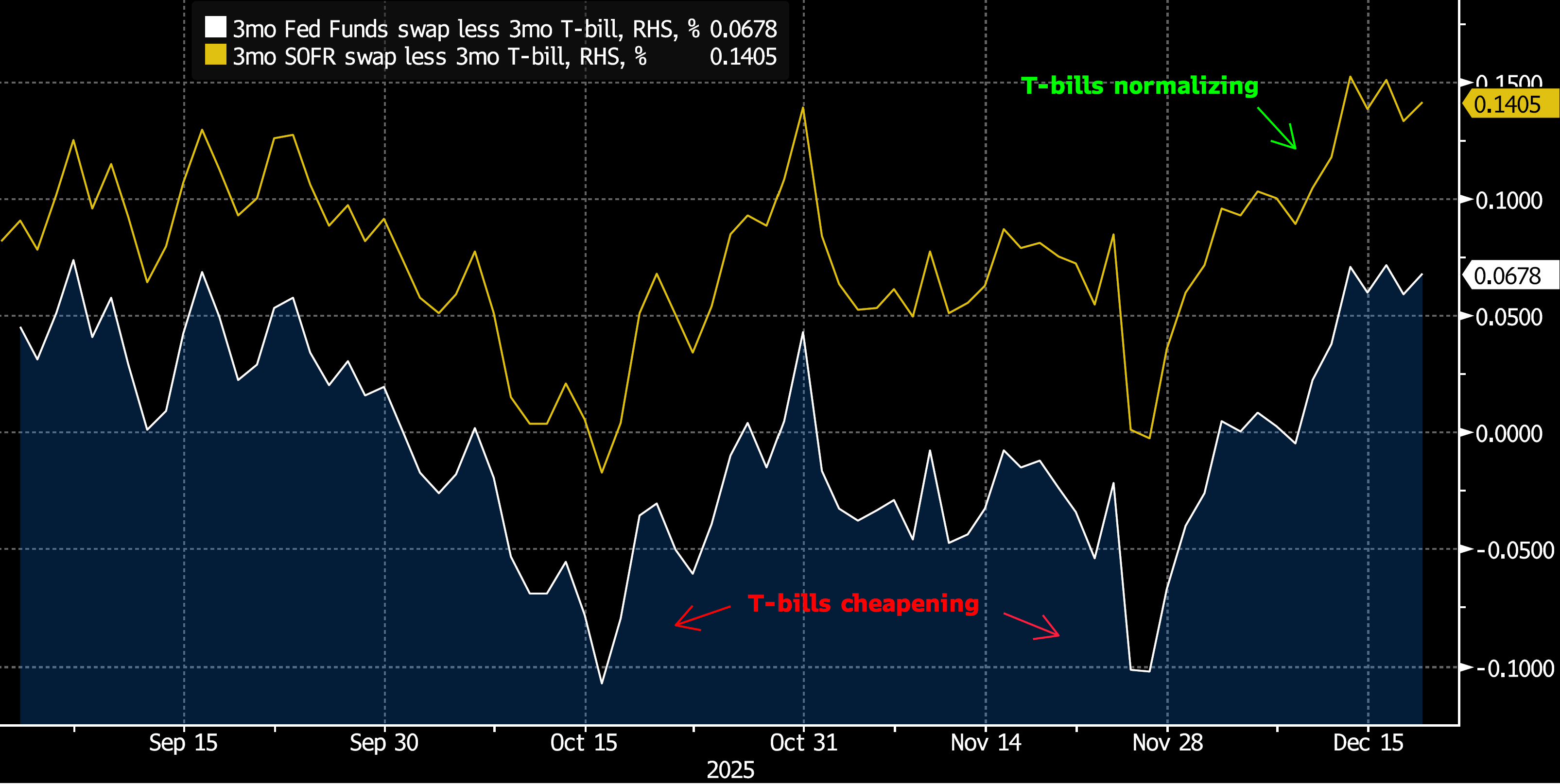 Key Market Trends Chart 4