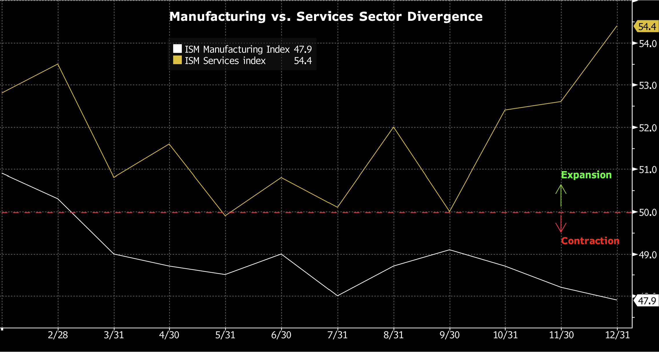 Key Market Trends Chart 1