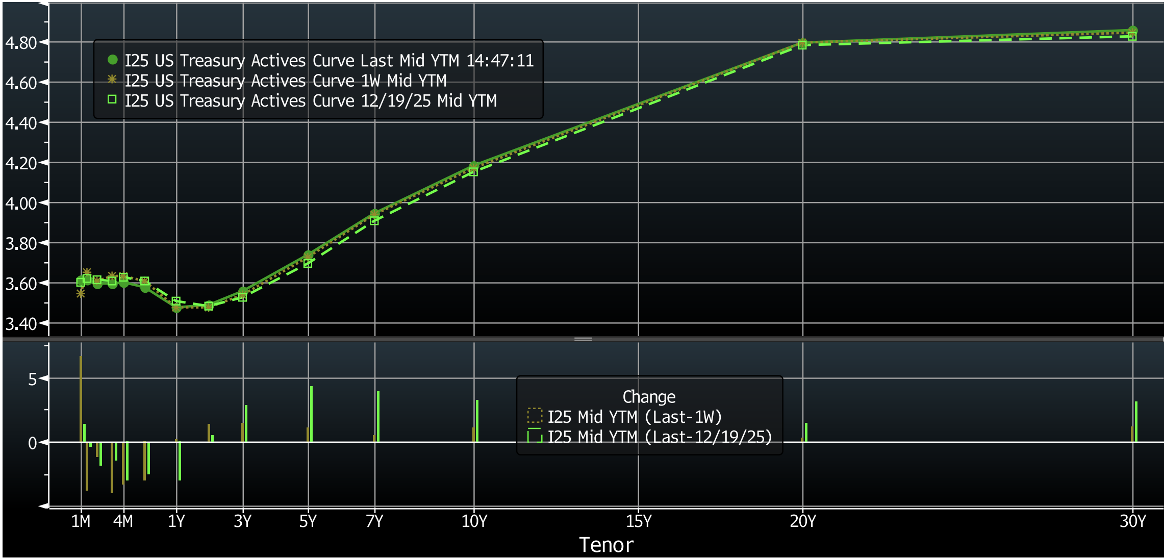 Key Market Trends Chart 2