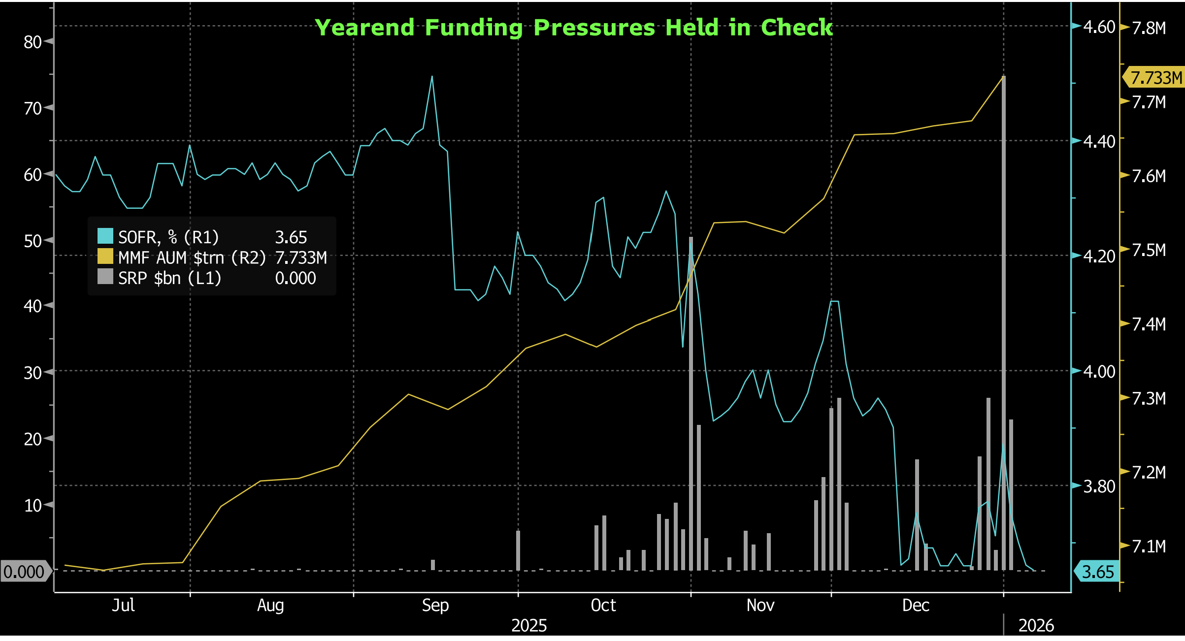Key Market Trends Chart 3