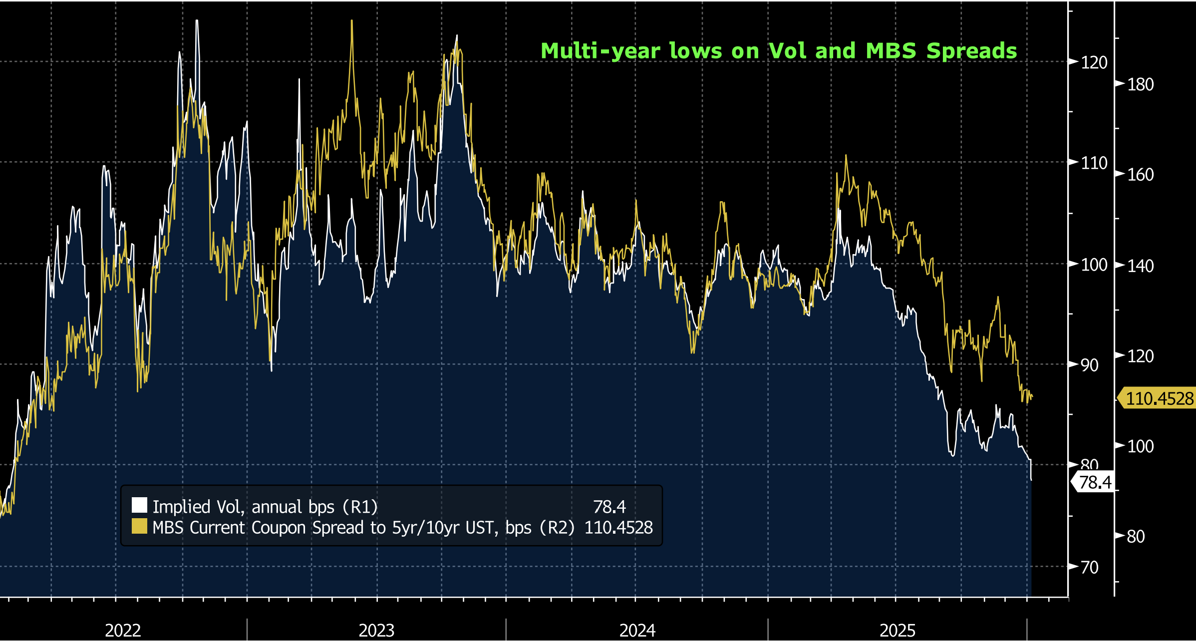Key Market Trends Chart 4
