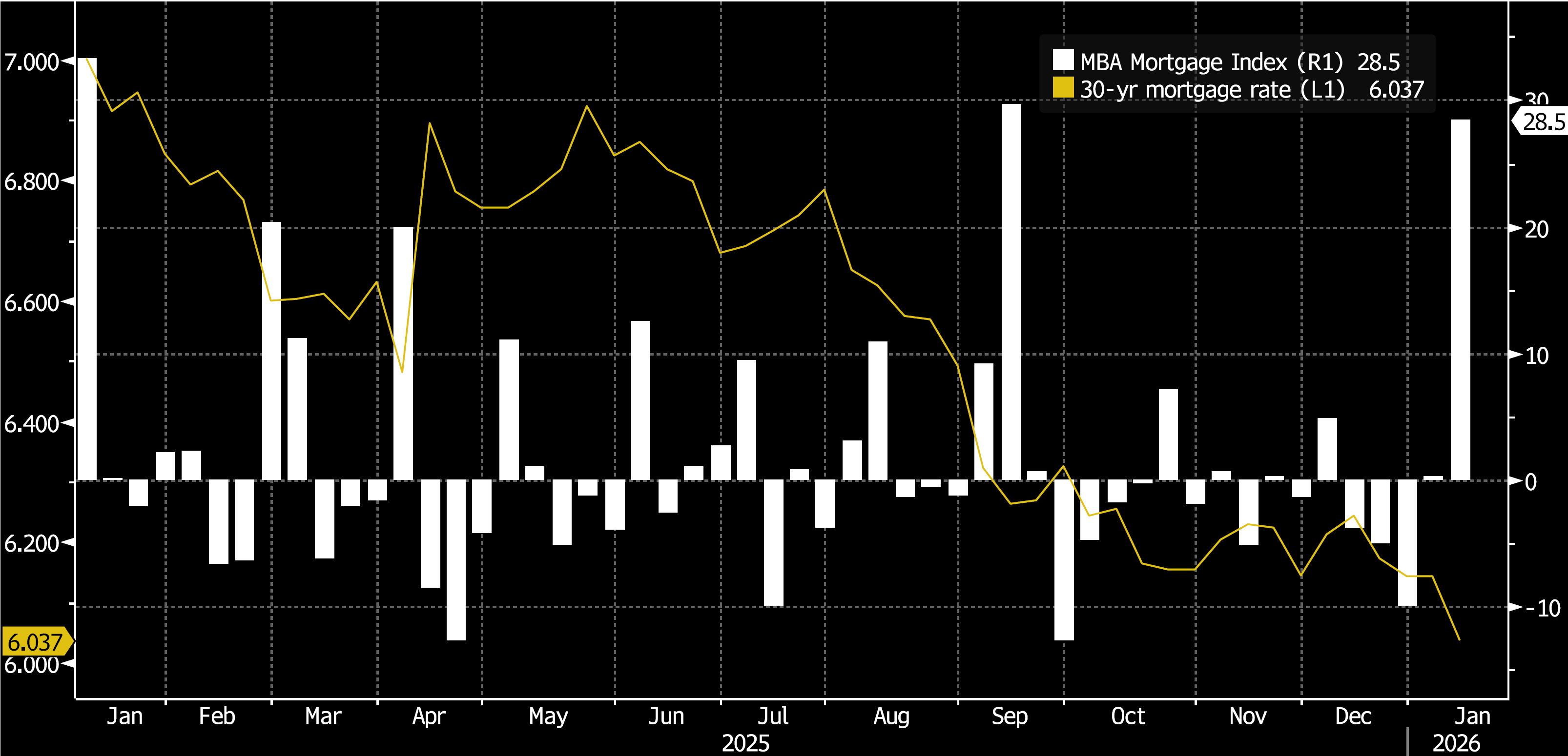 Key Market Trends Chart 1