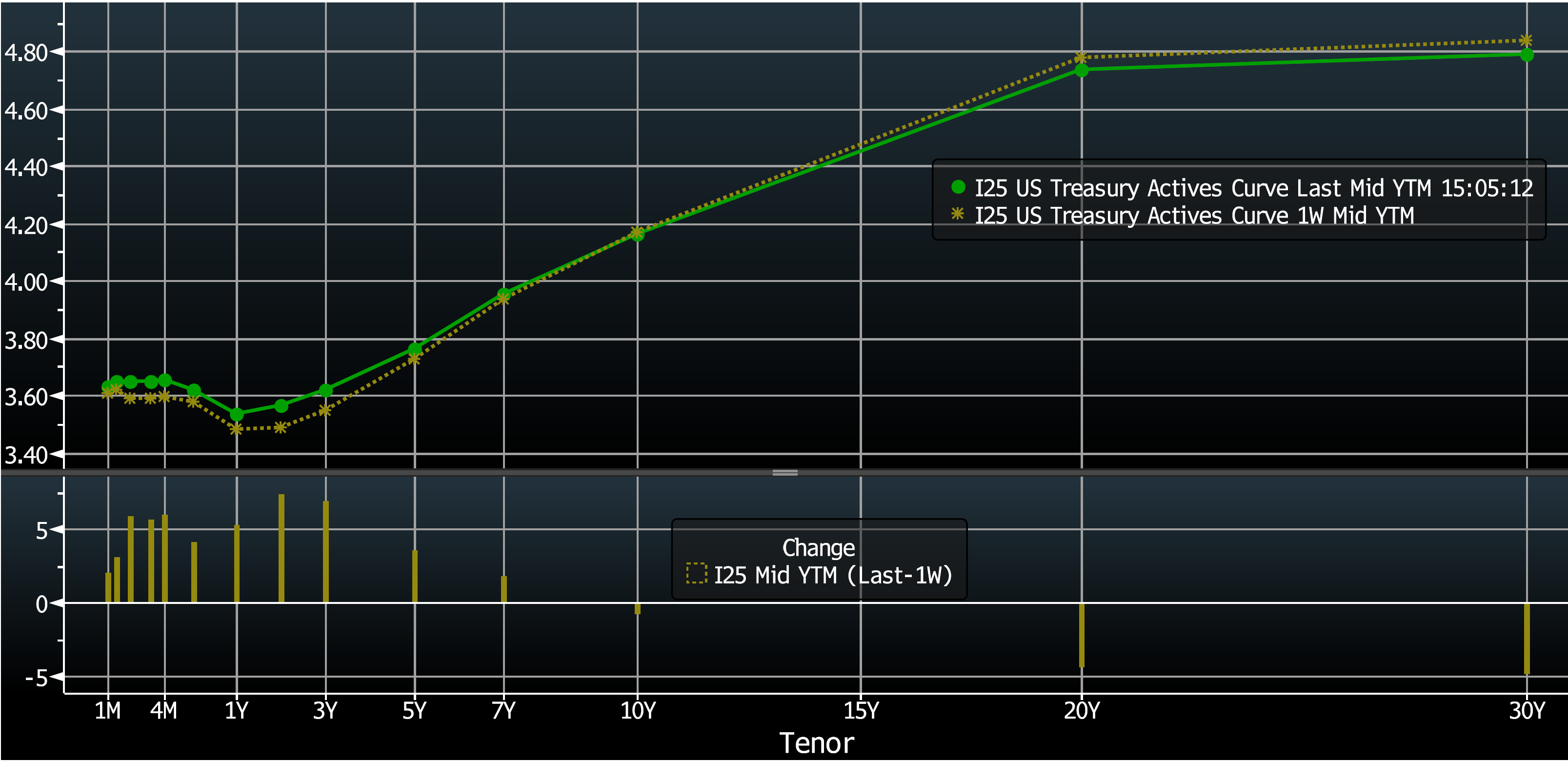 Key Market Trends Chart 2