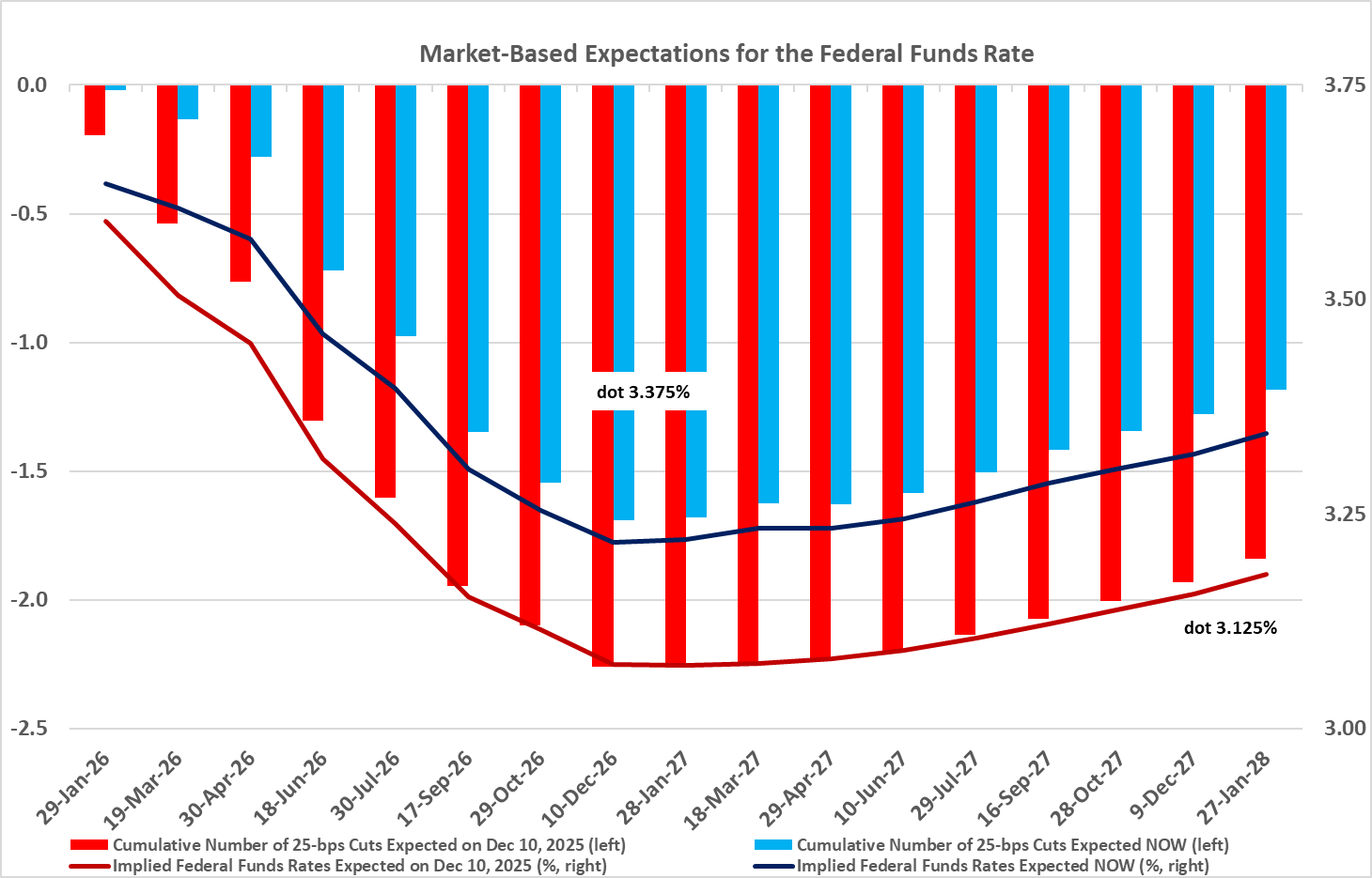 Key Market Trends Chart 1