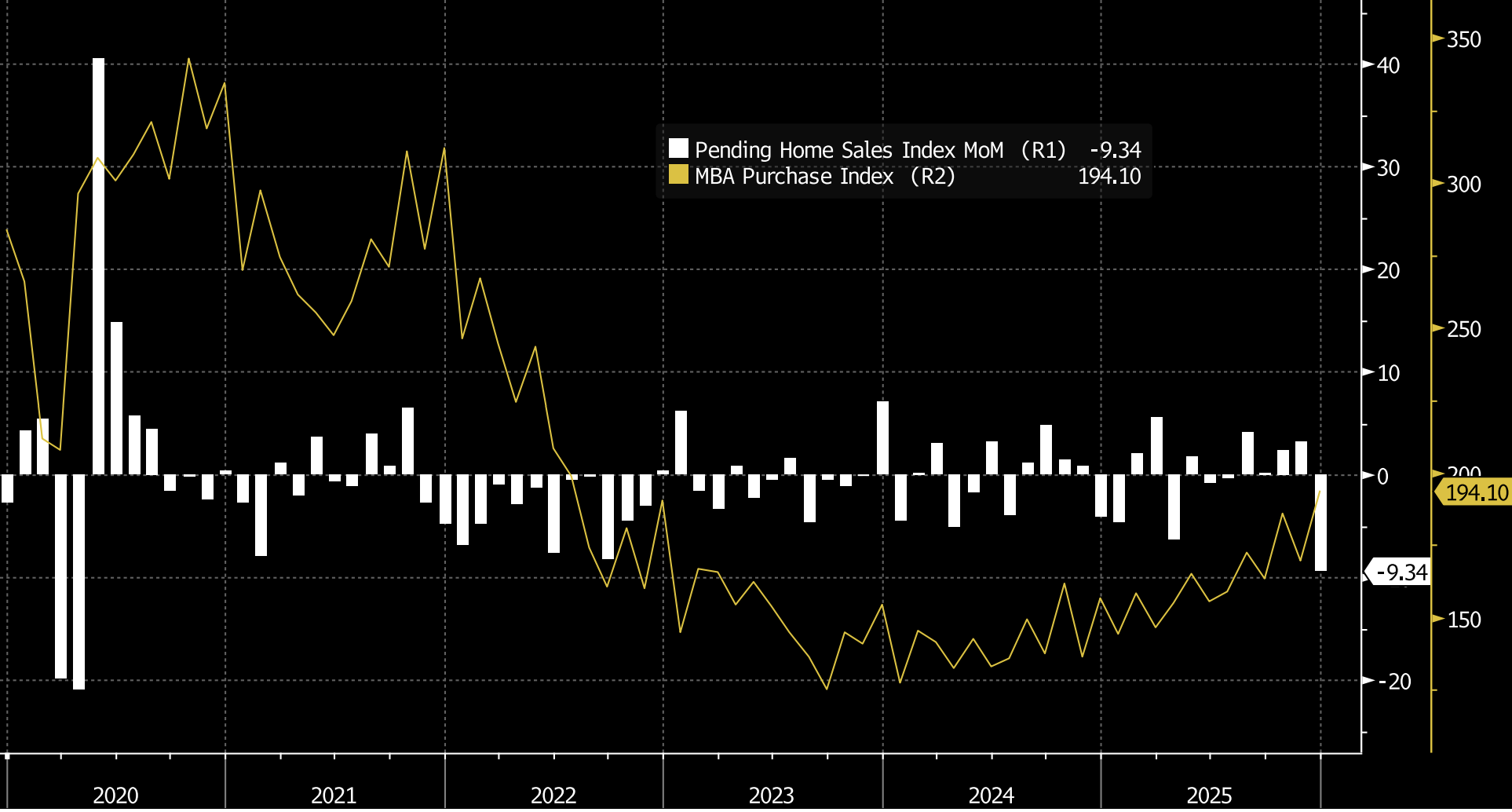 Key Market Trends Chart 2