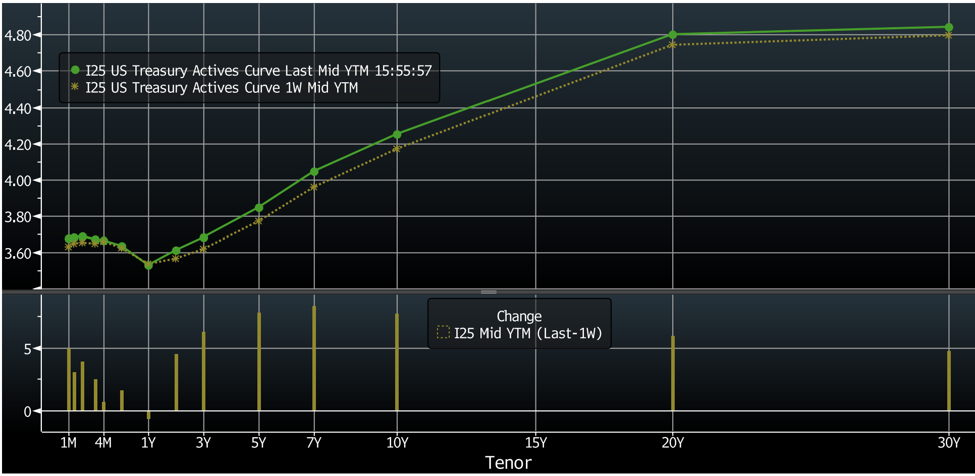 Key Market Trends Chart 3