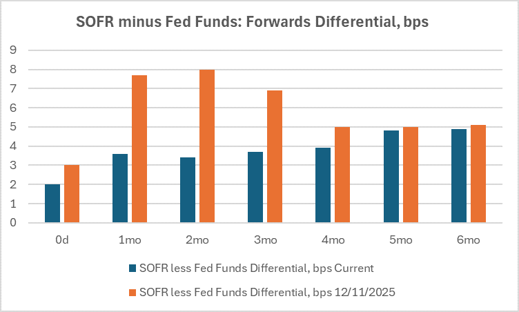 Key Market Trends Chart 4