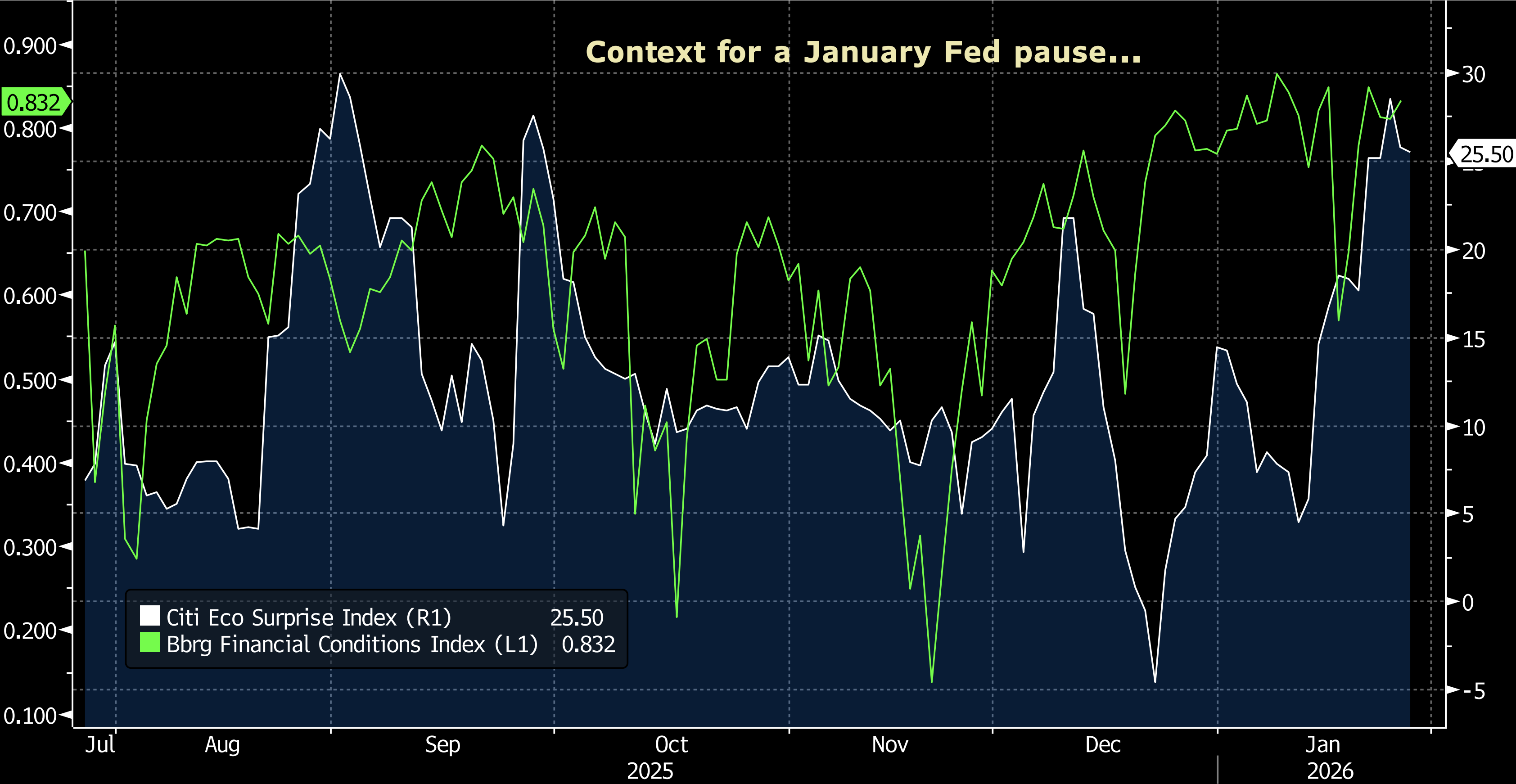 Key Market Trends Chart 1
