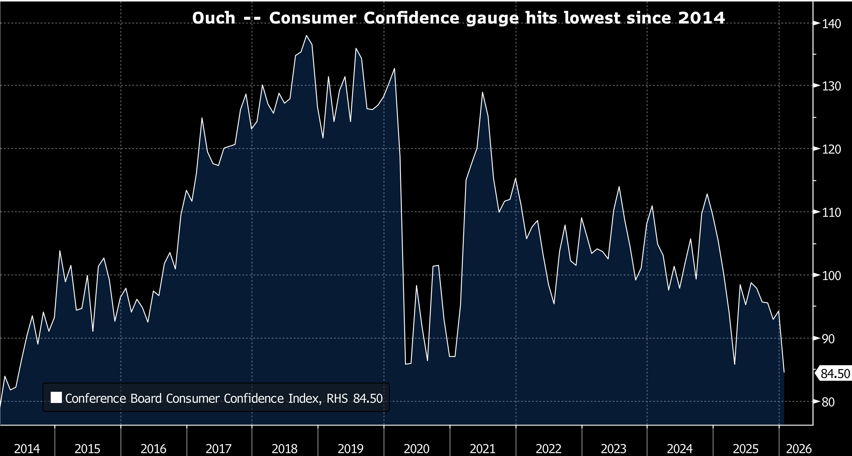 Key Market Trends Chart 2