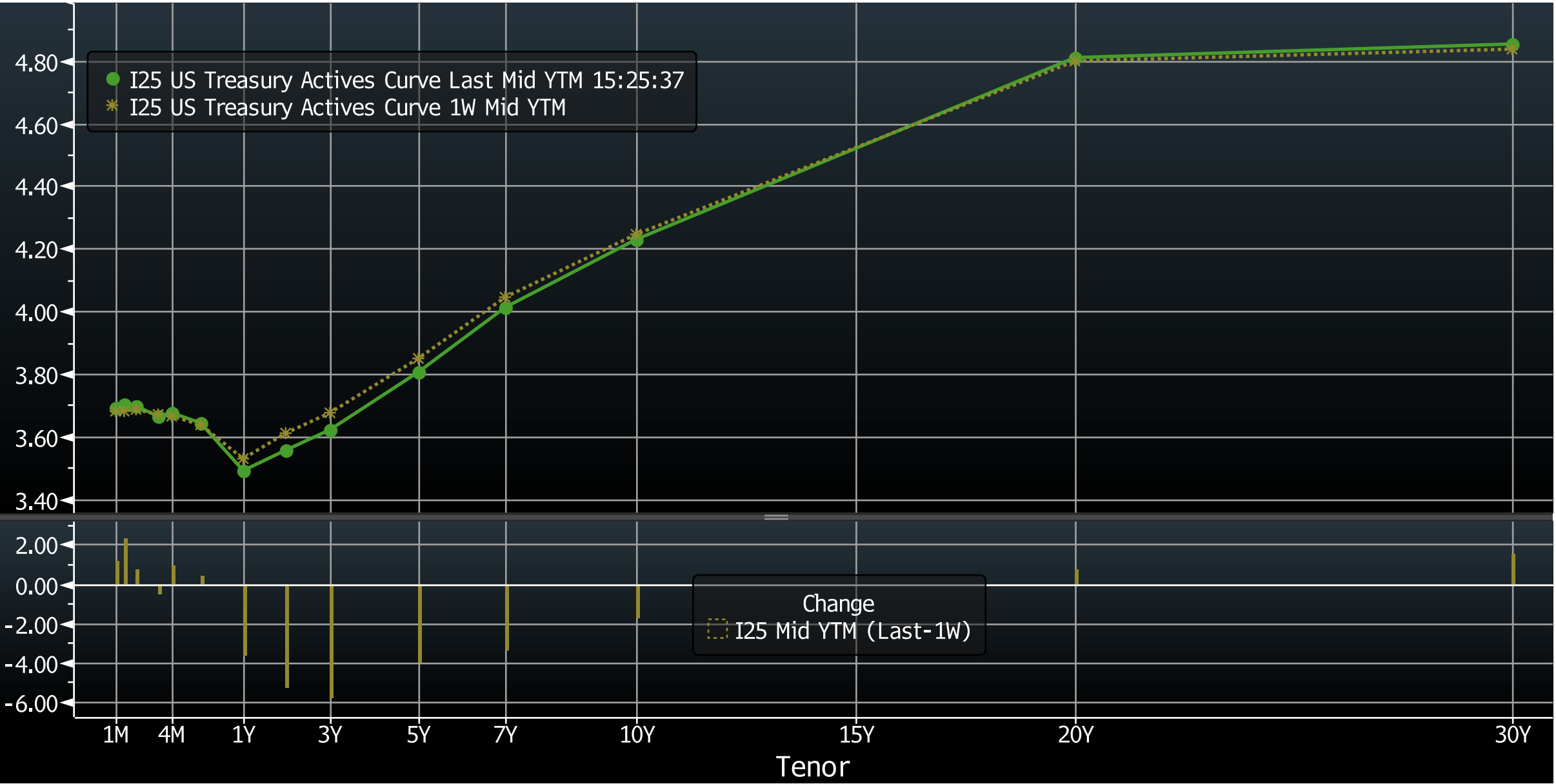 Key Market Trends Chart 3