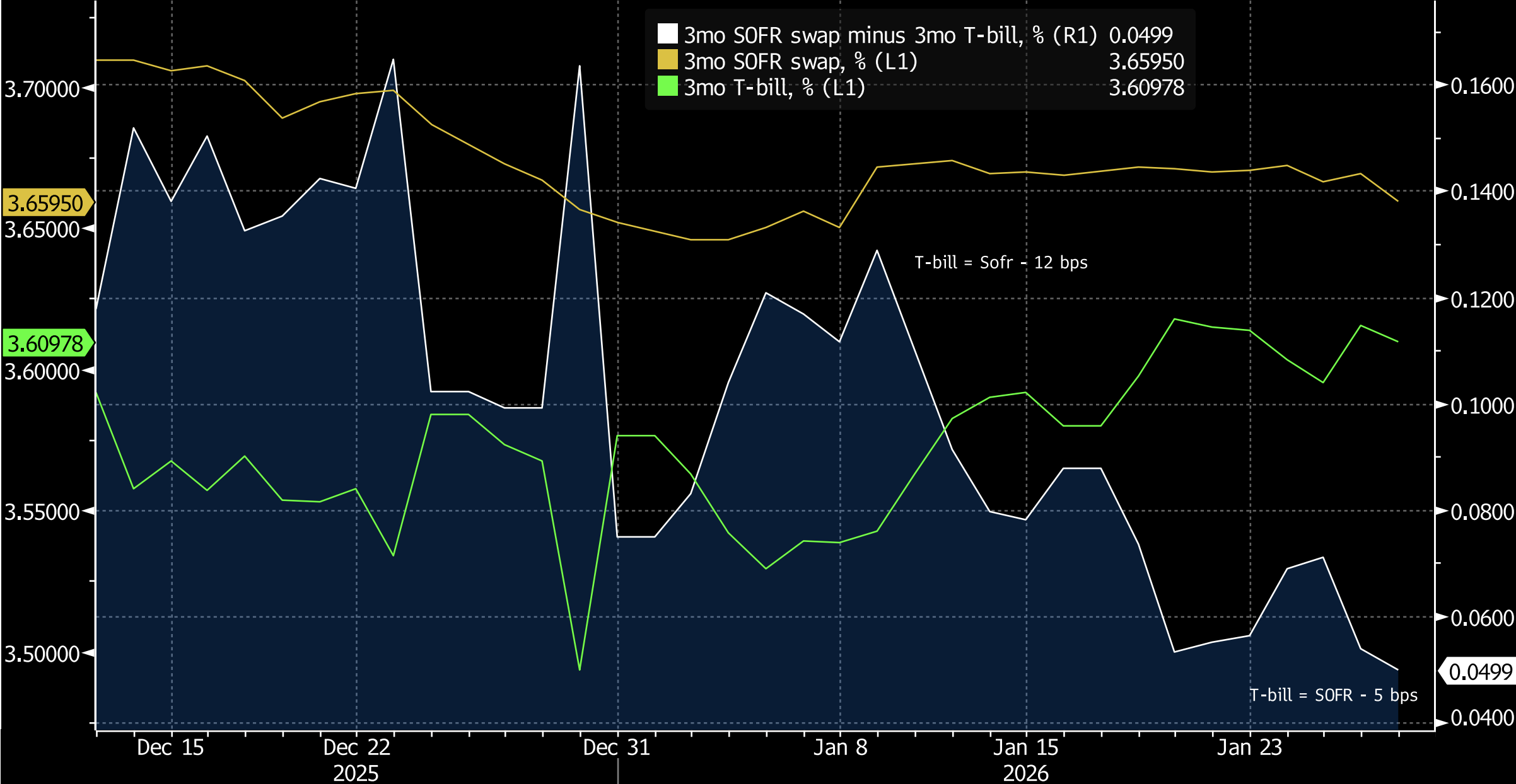 Key Market Trends Chart 4